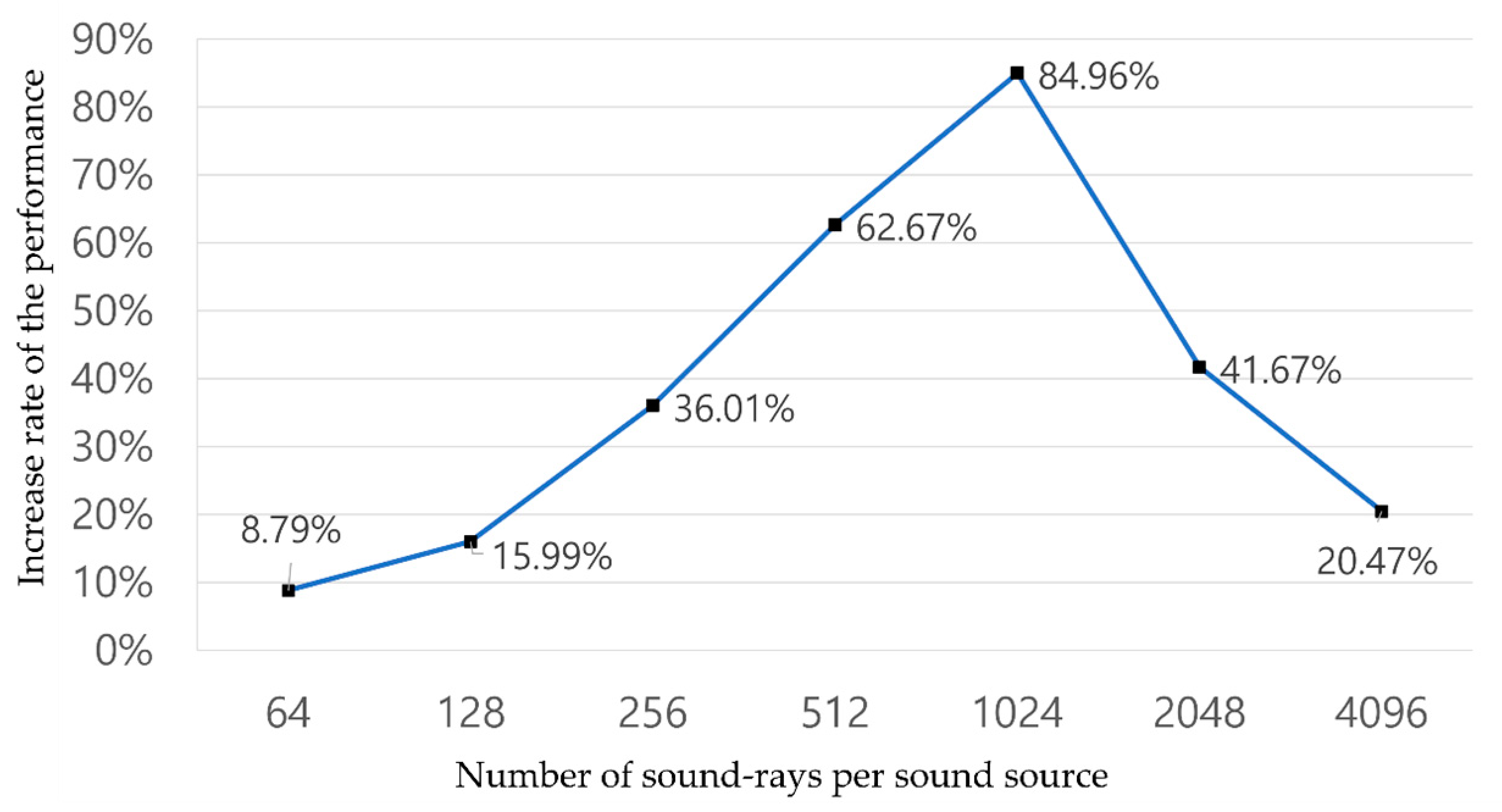 Sensors 23 00973 g012