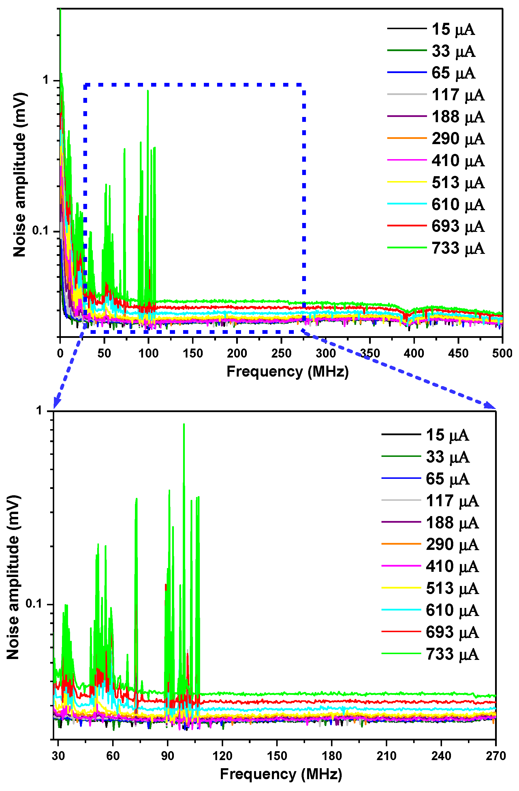 Sensors 23 00978 g004 Sensors 23 00978 g004
