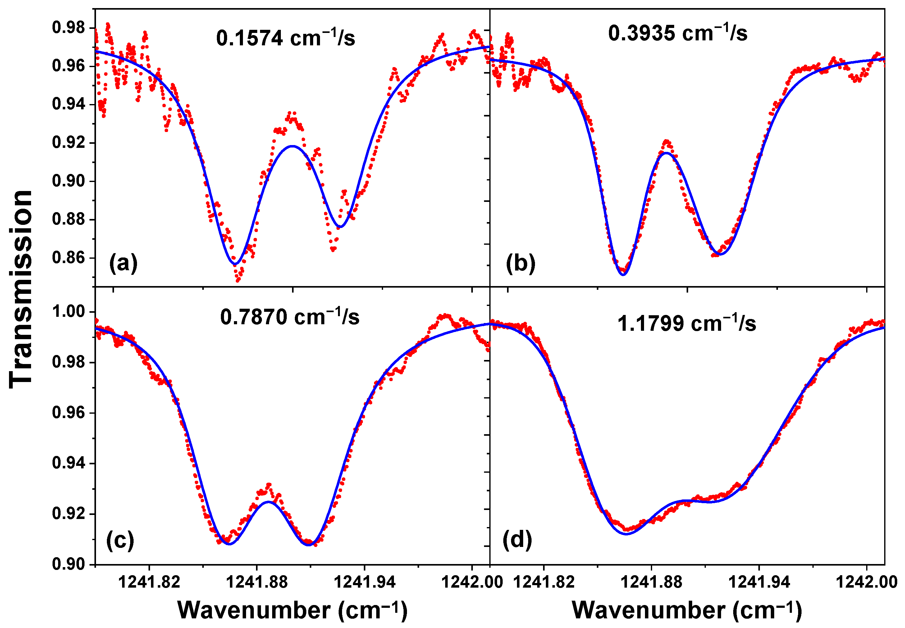 Sensors 23 00978 g009 Sensors 23 00978 g009