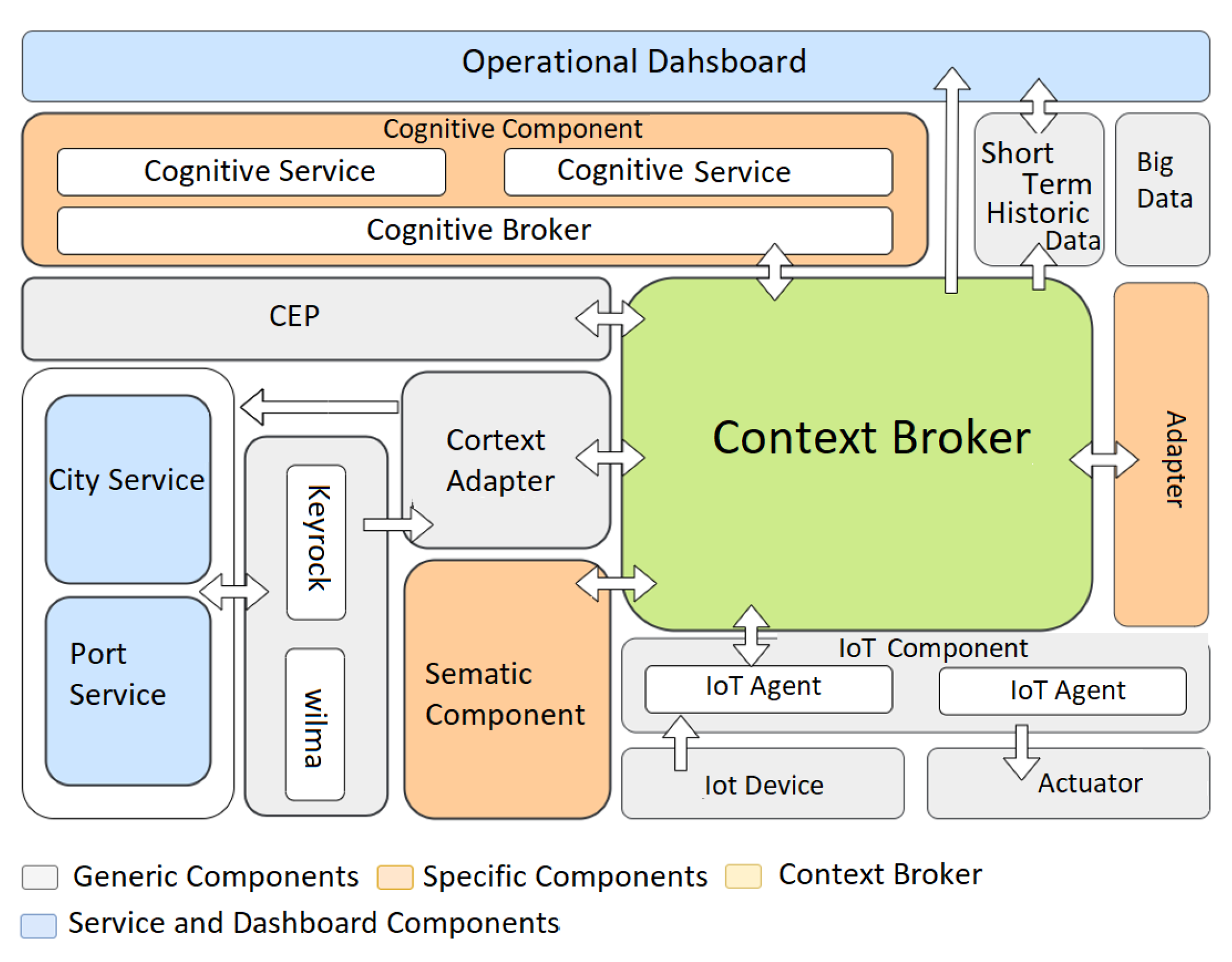 Sensors 23 00982 g001
