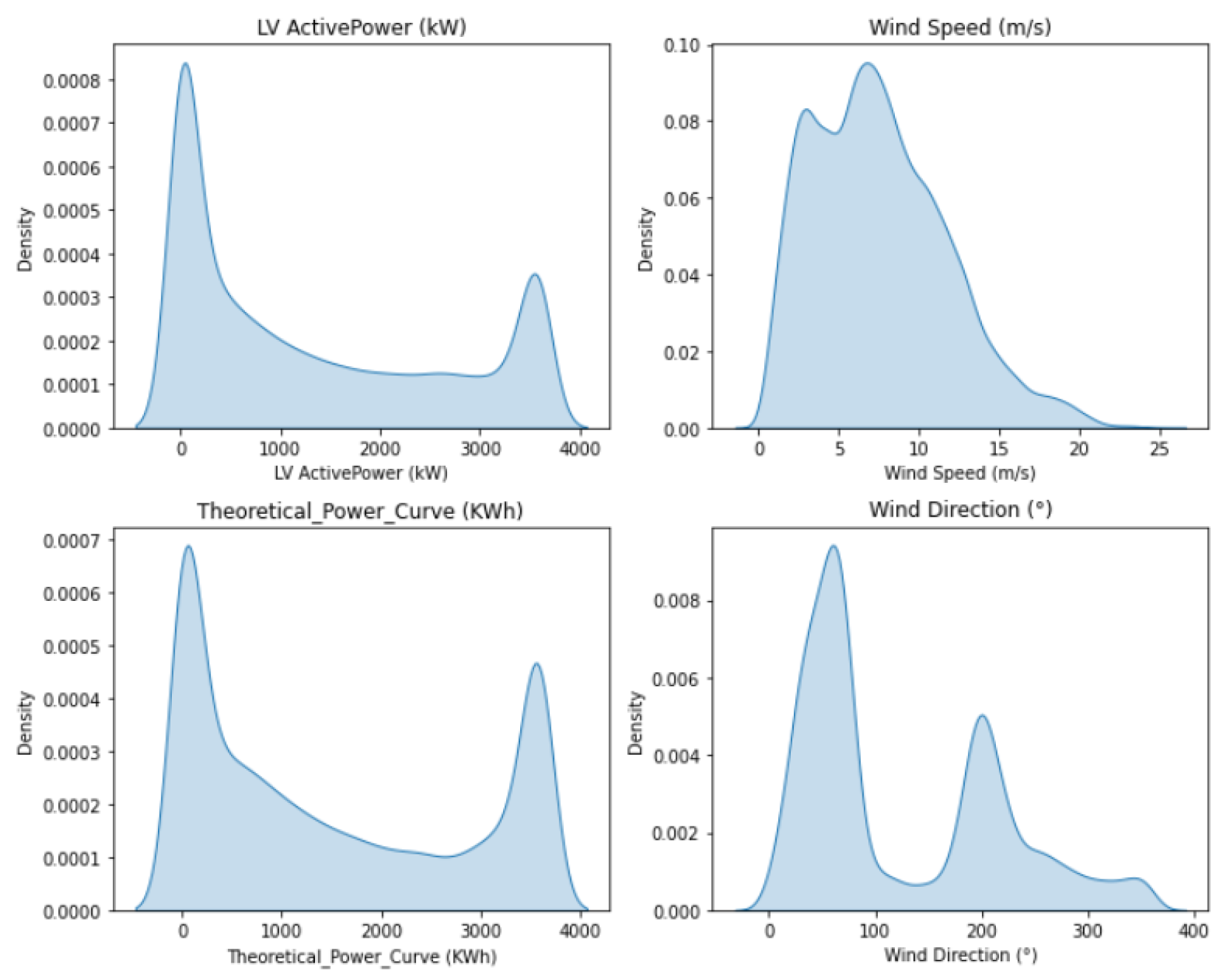 Sensors 23 00982 g002
