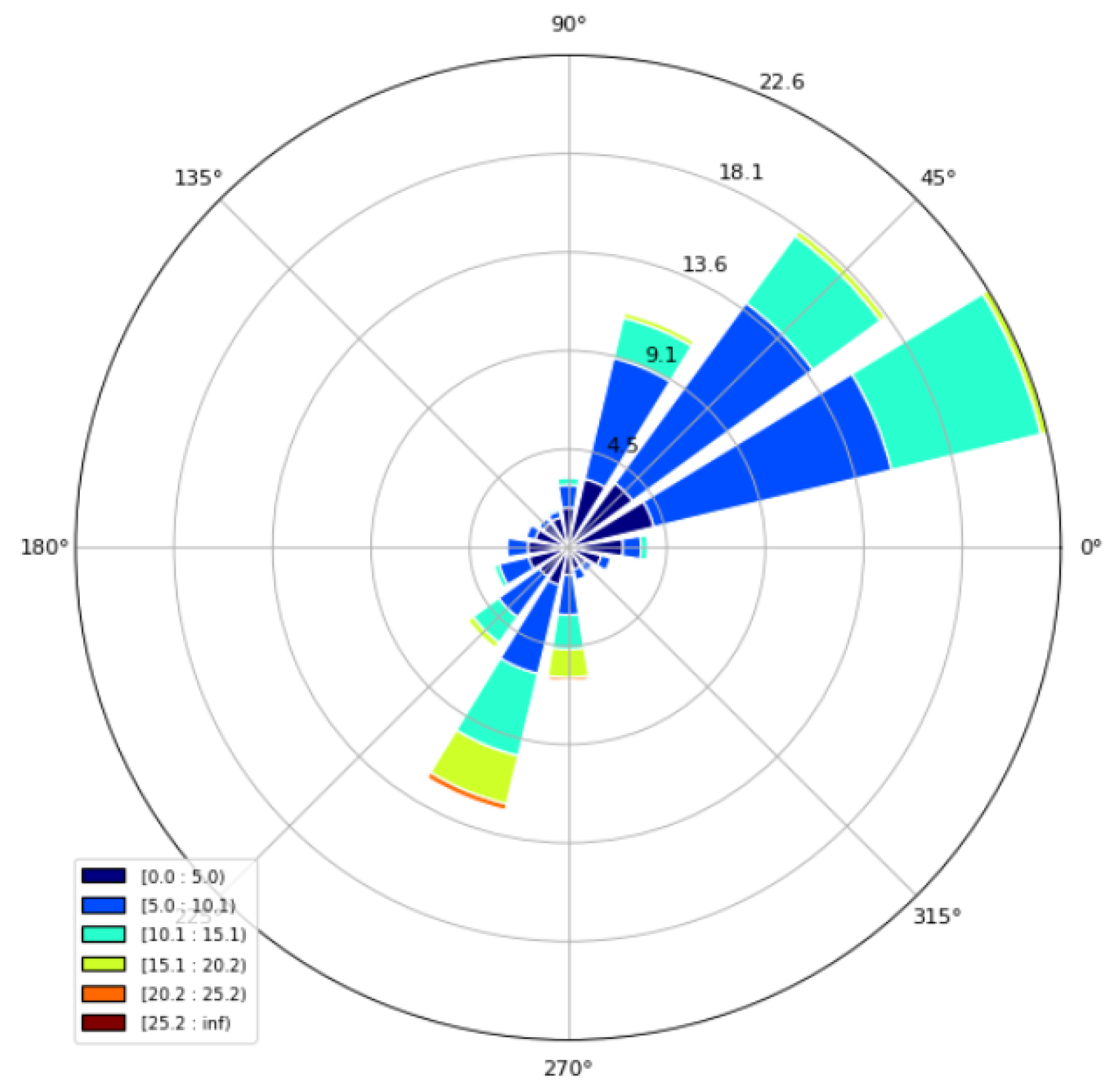 Sensors 23 00982 g003