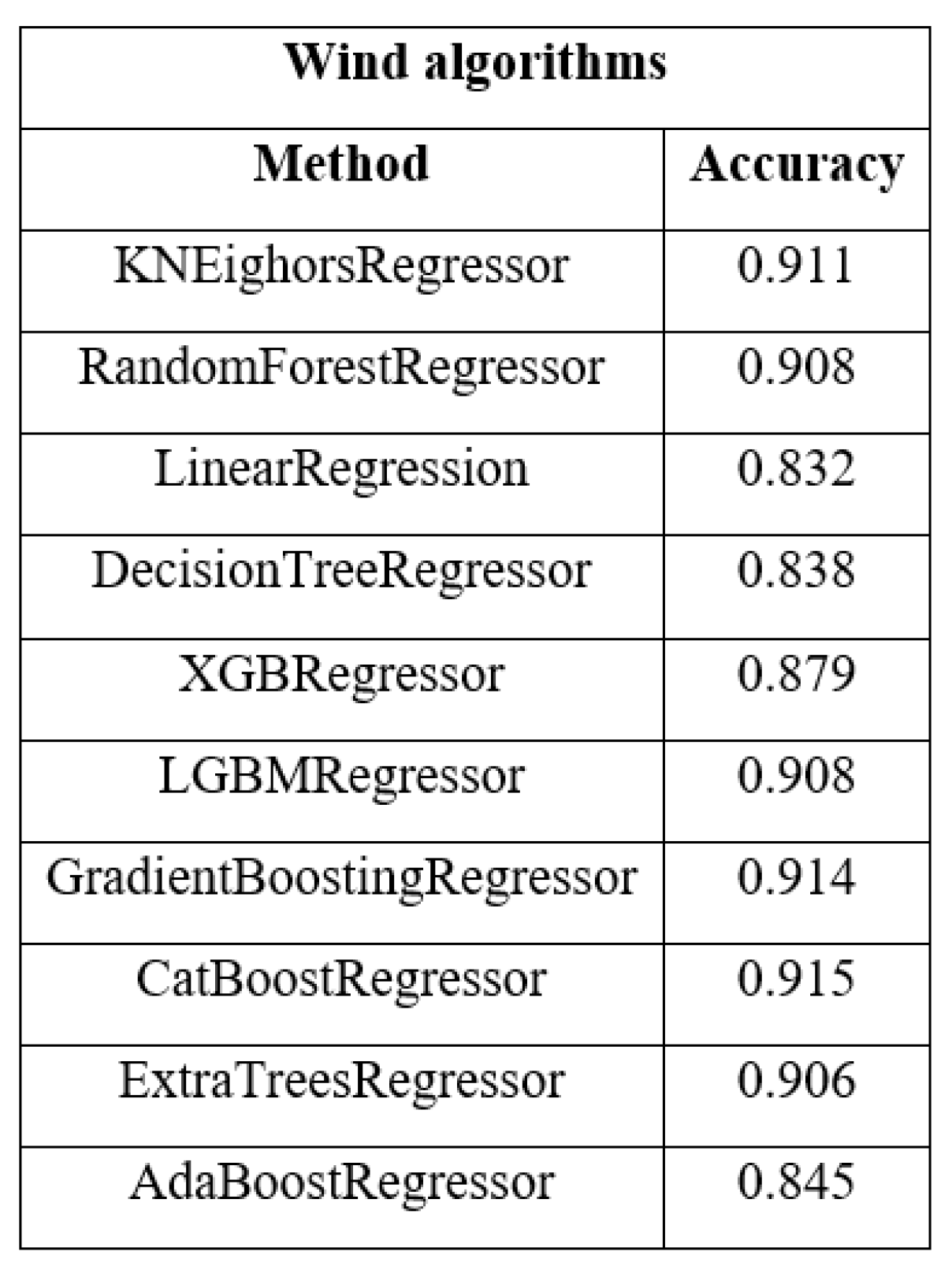 Sensors 23 00982 g004