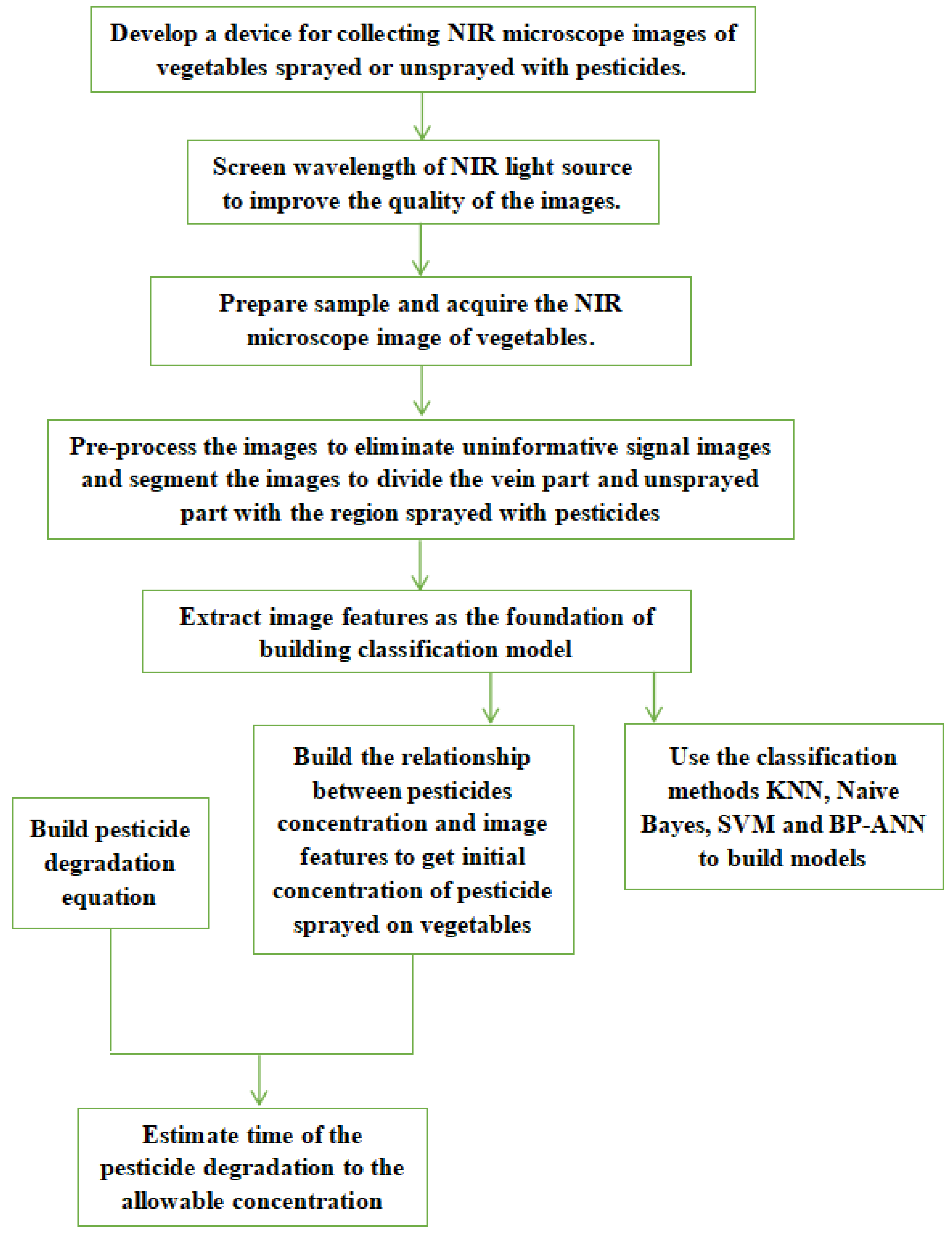 Sensors 23 00983 g001