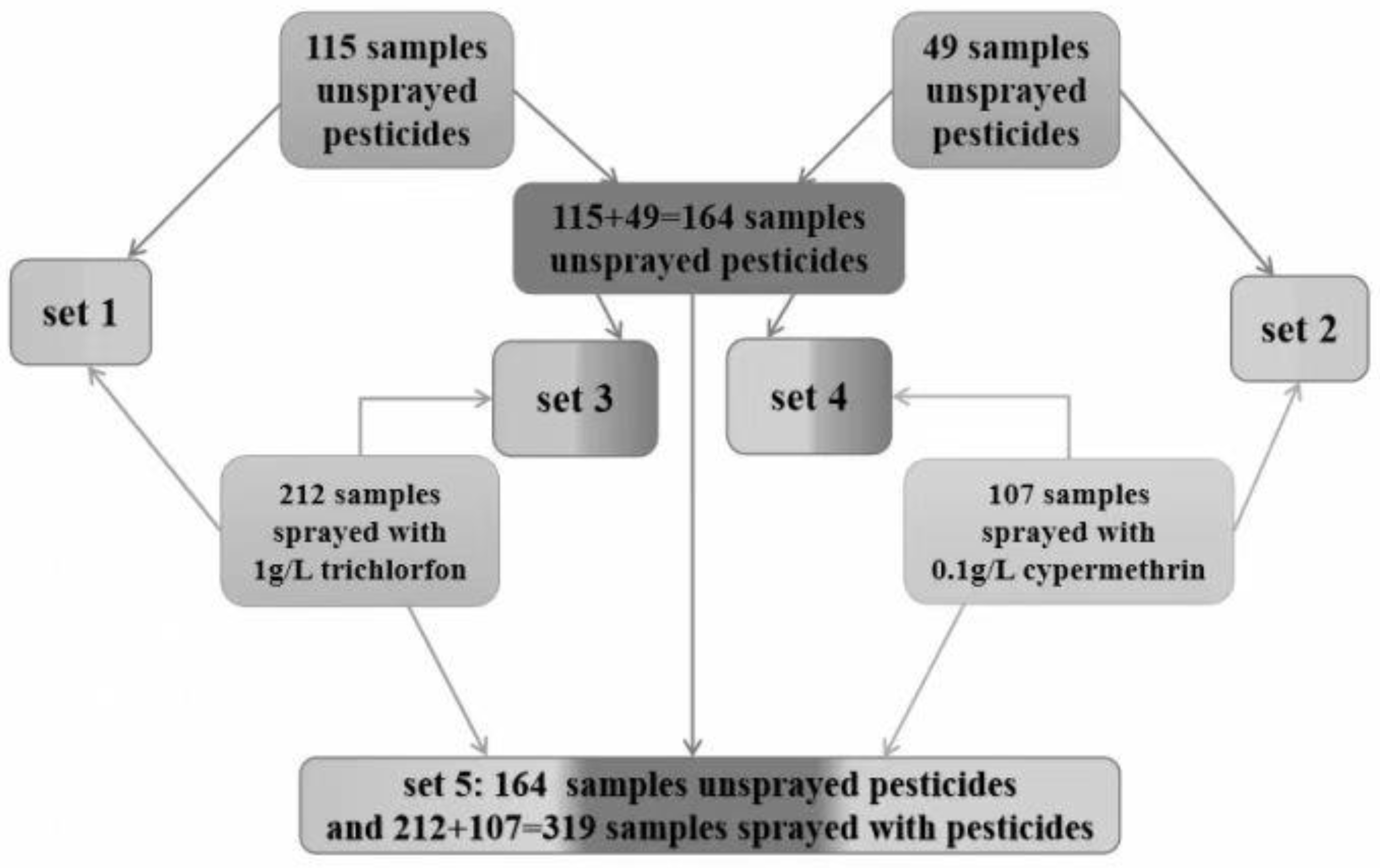Sensors 23 00983 g004