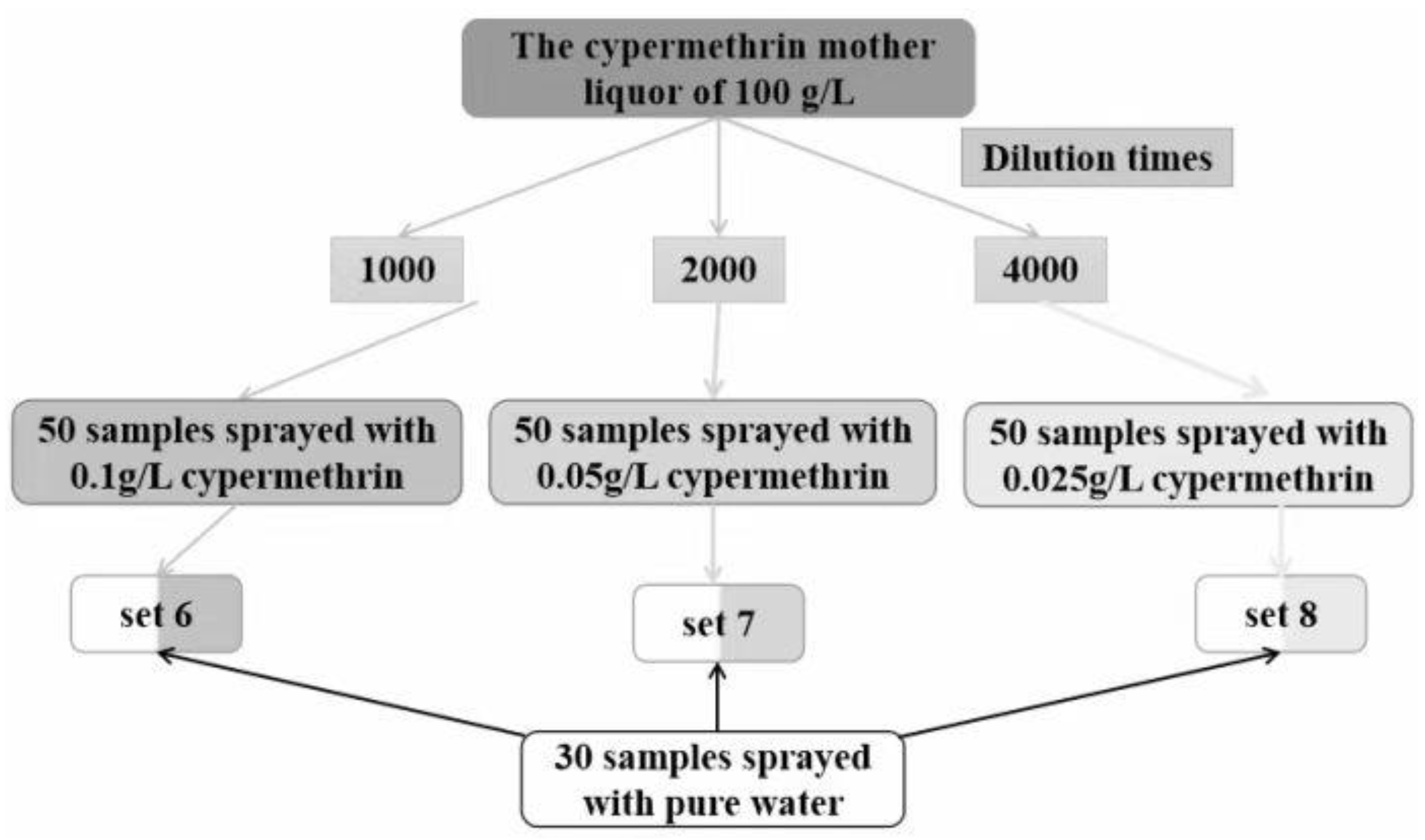 Sensors 23 00983 g005