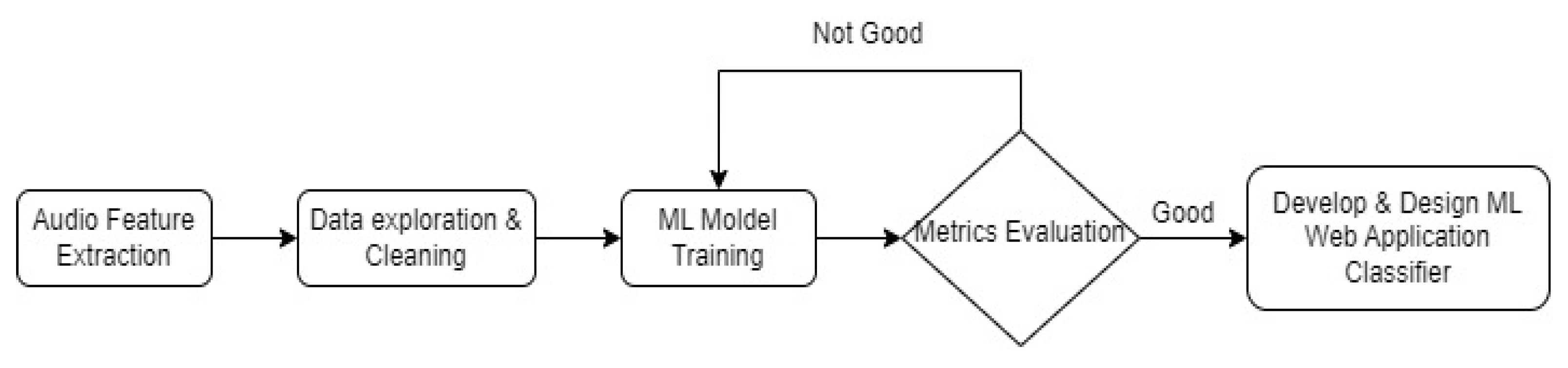 Sensors 23 00986 g001