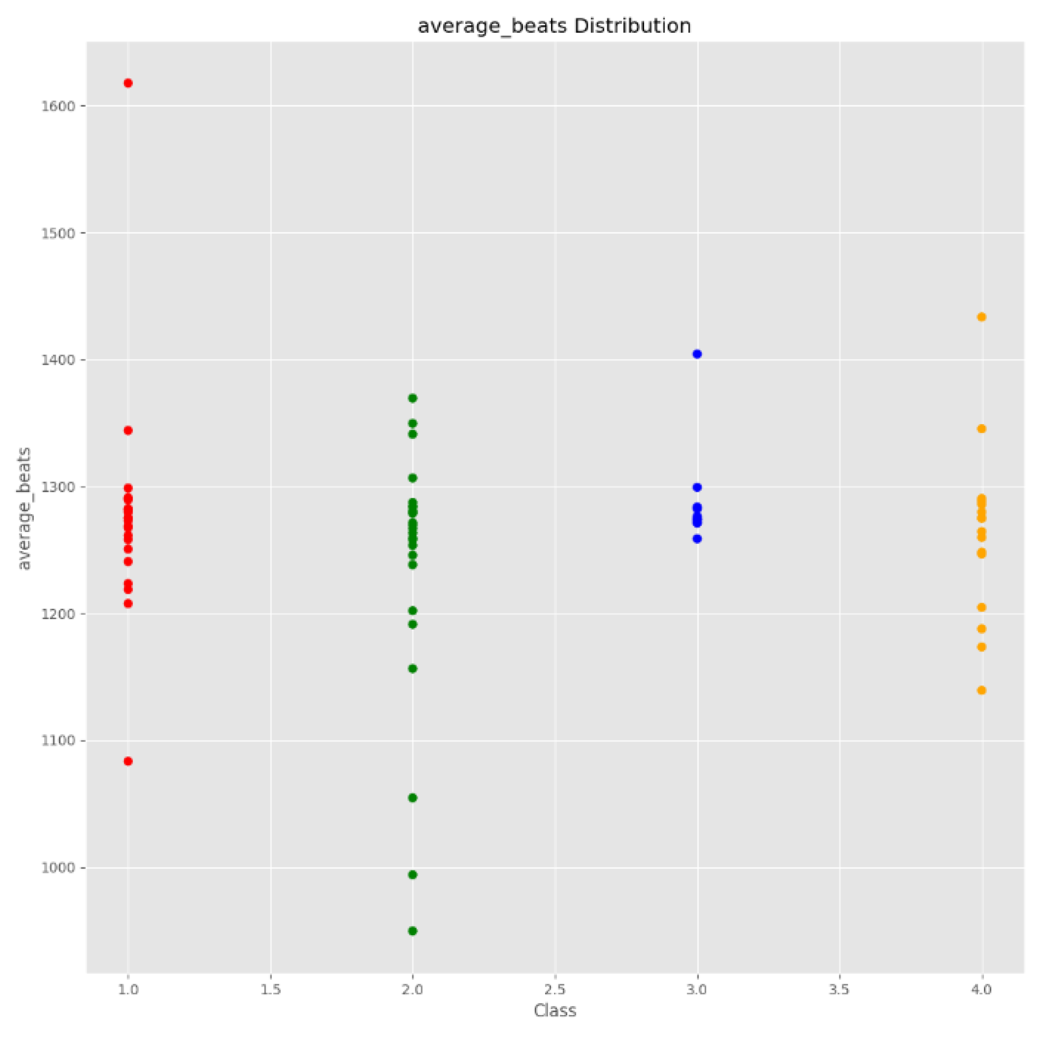 Sensors 23 00986 g003