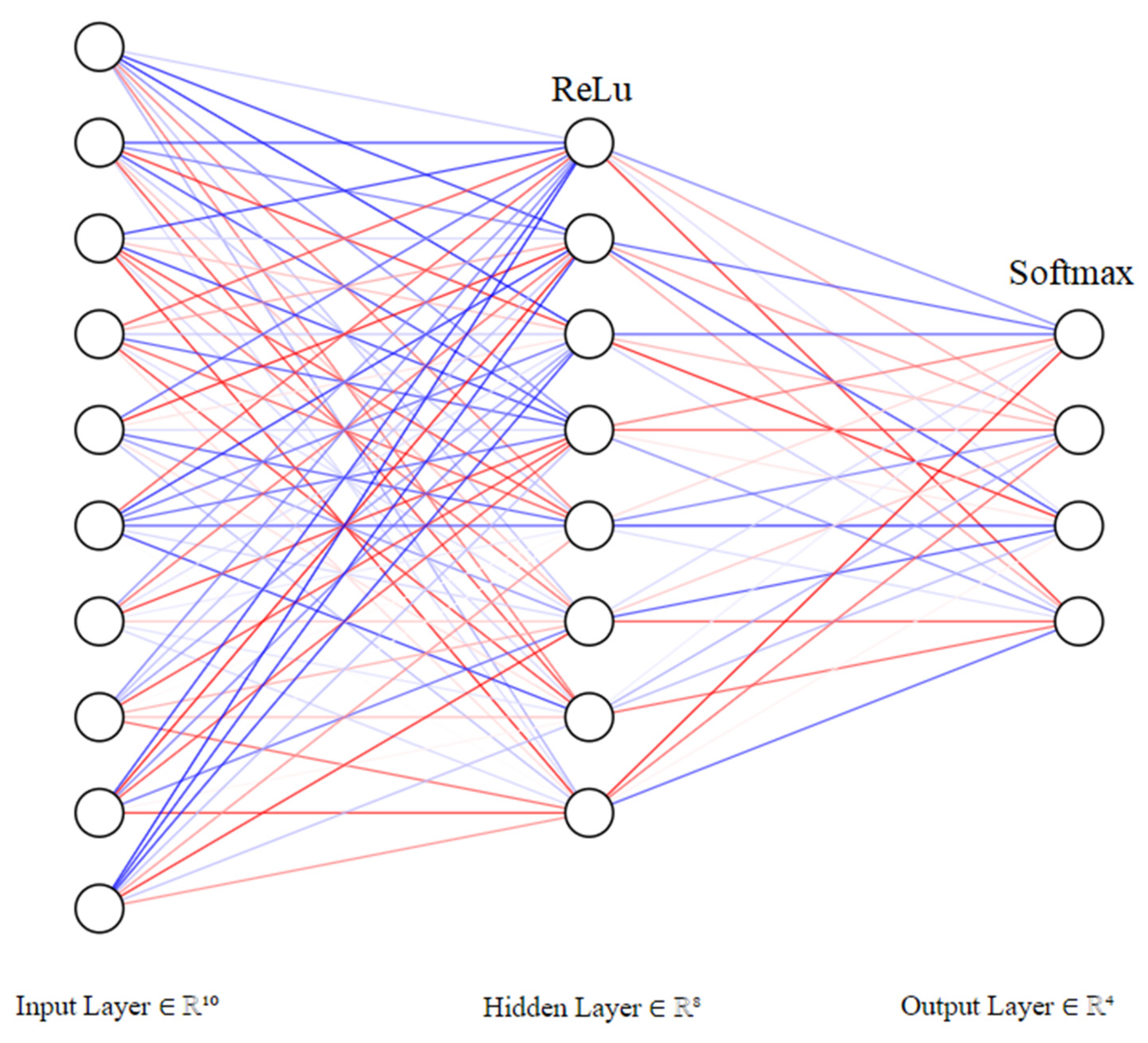 Sensors 23 00986 g005
