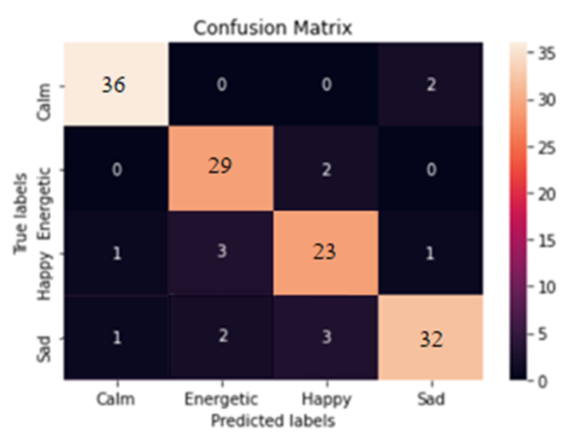 Sensors 23 00986 g006