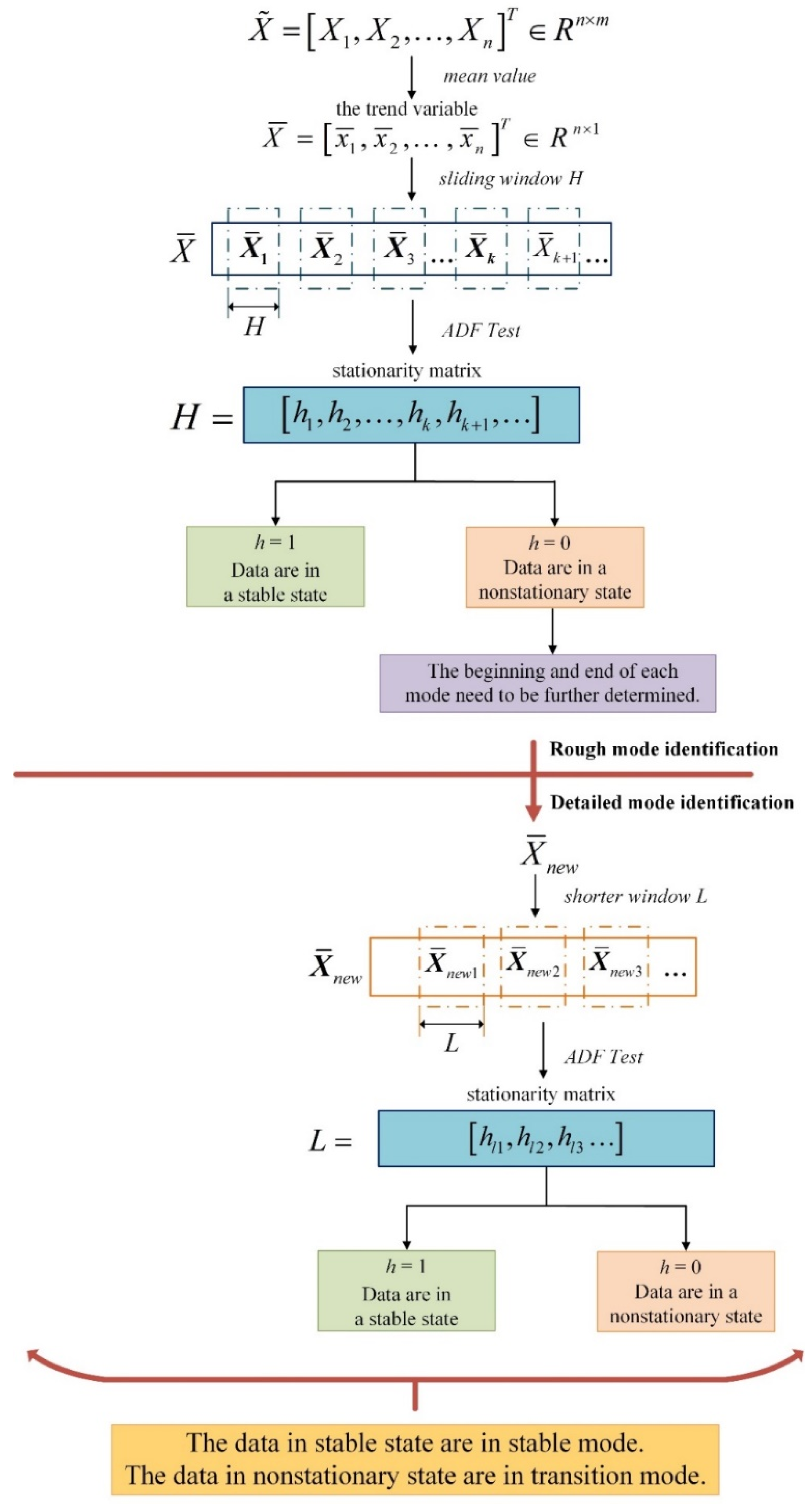 Sensors 23 00987 g001