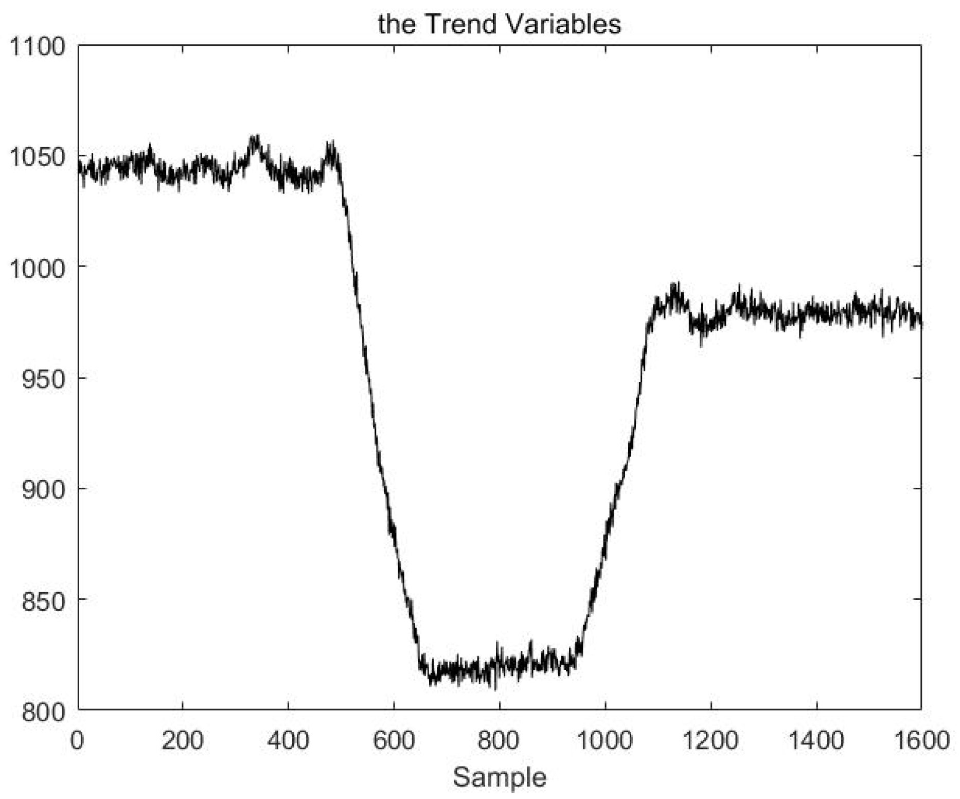 Sensors 23 00987 g005