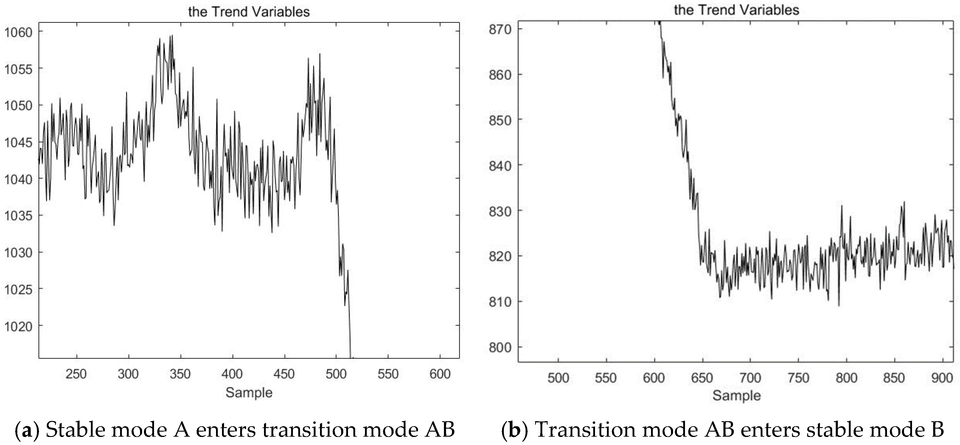 Sensors 23 00987 g006a