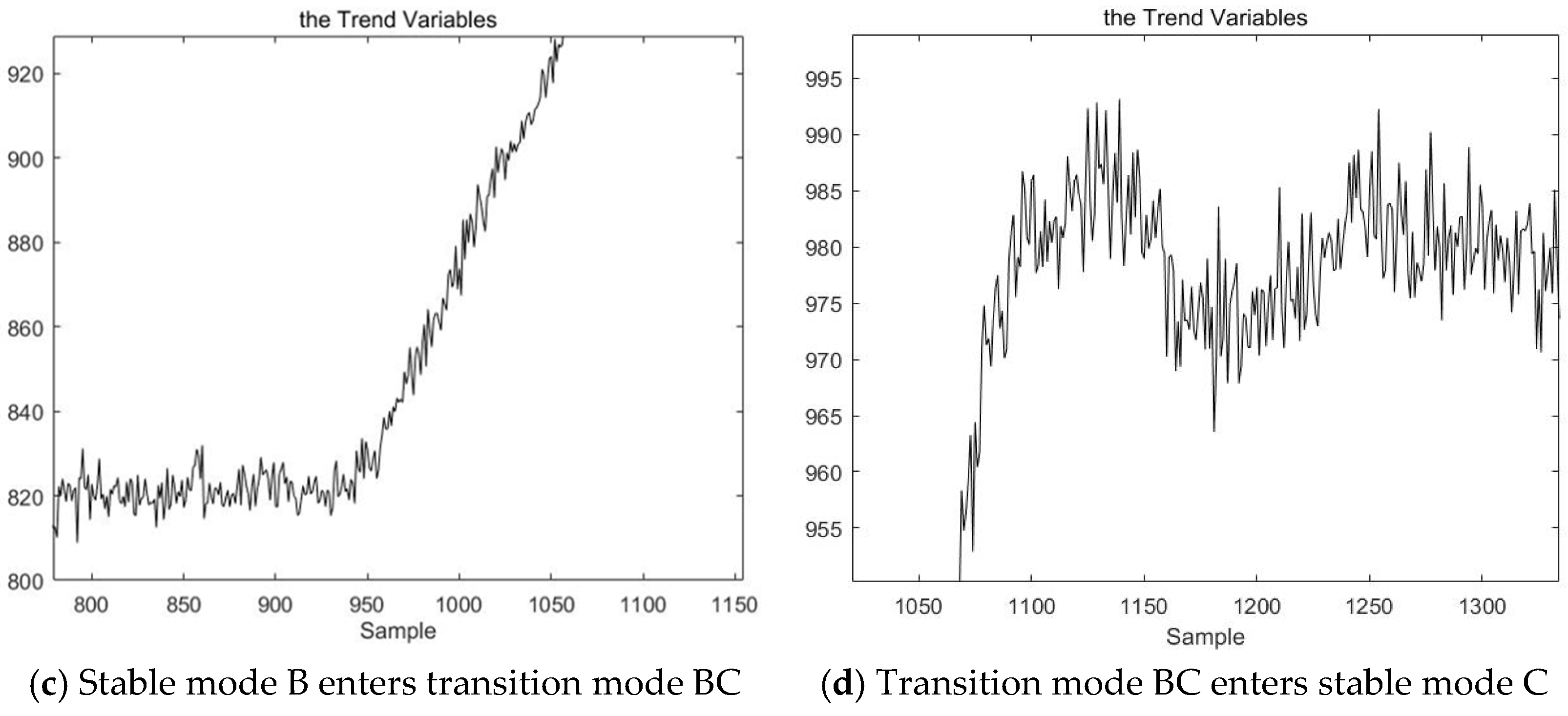 Sensors 23 00987 g006b