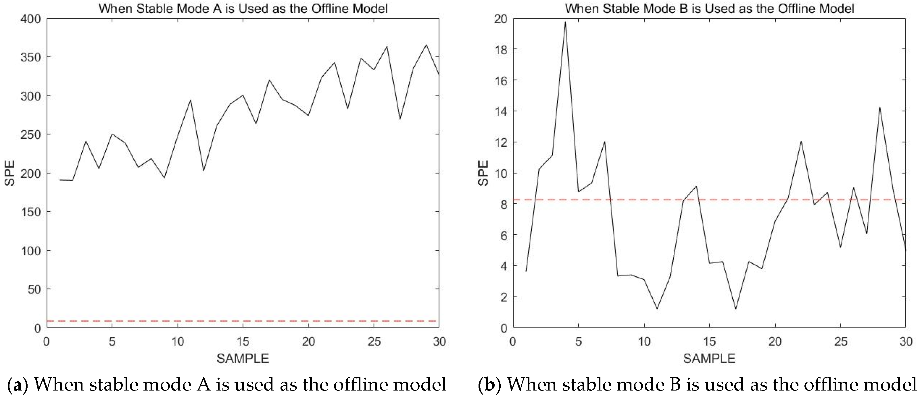 Sensors 23 00987 g007a