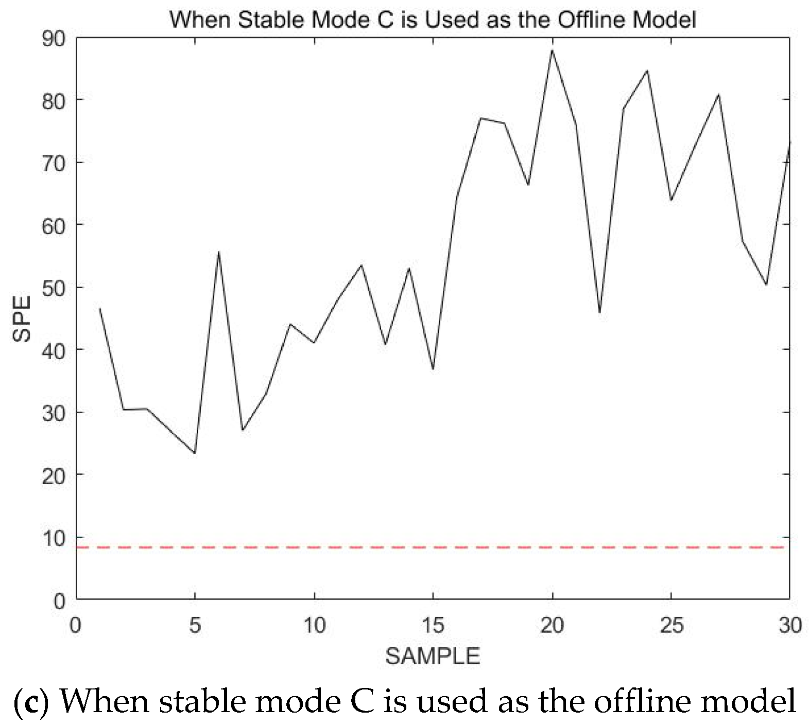 Sensors 23 00987 g007b