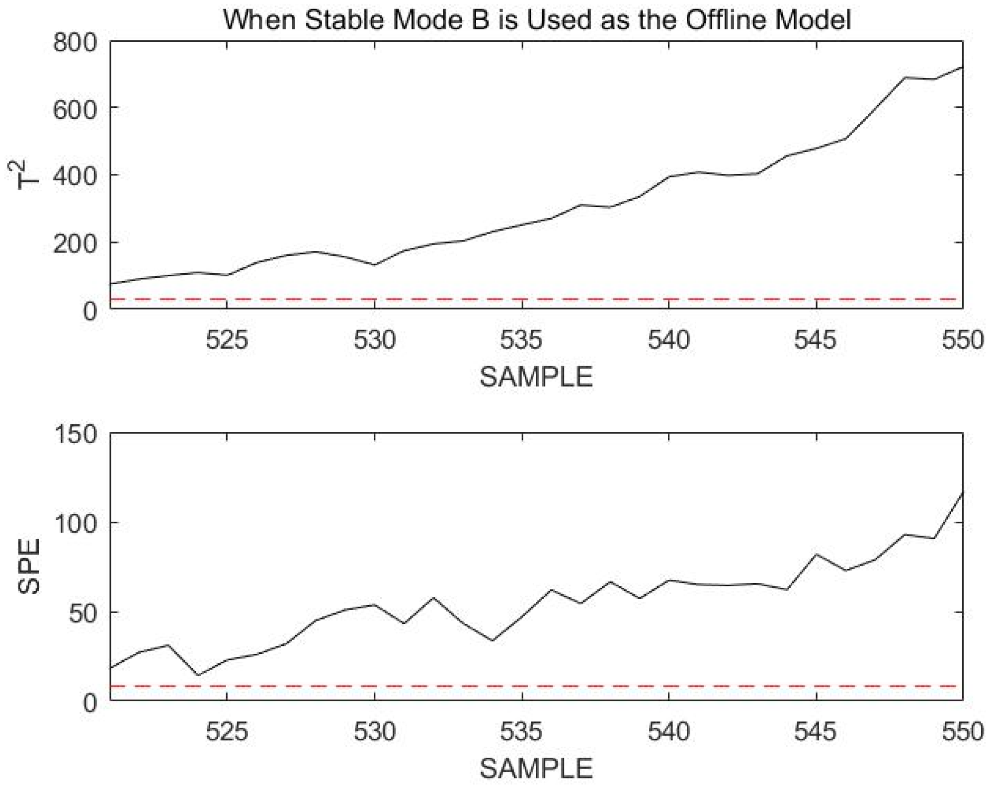 Sensors 23 00987 g008