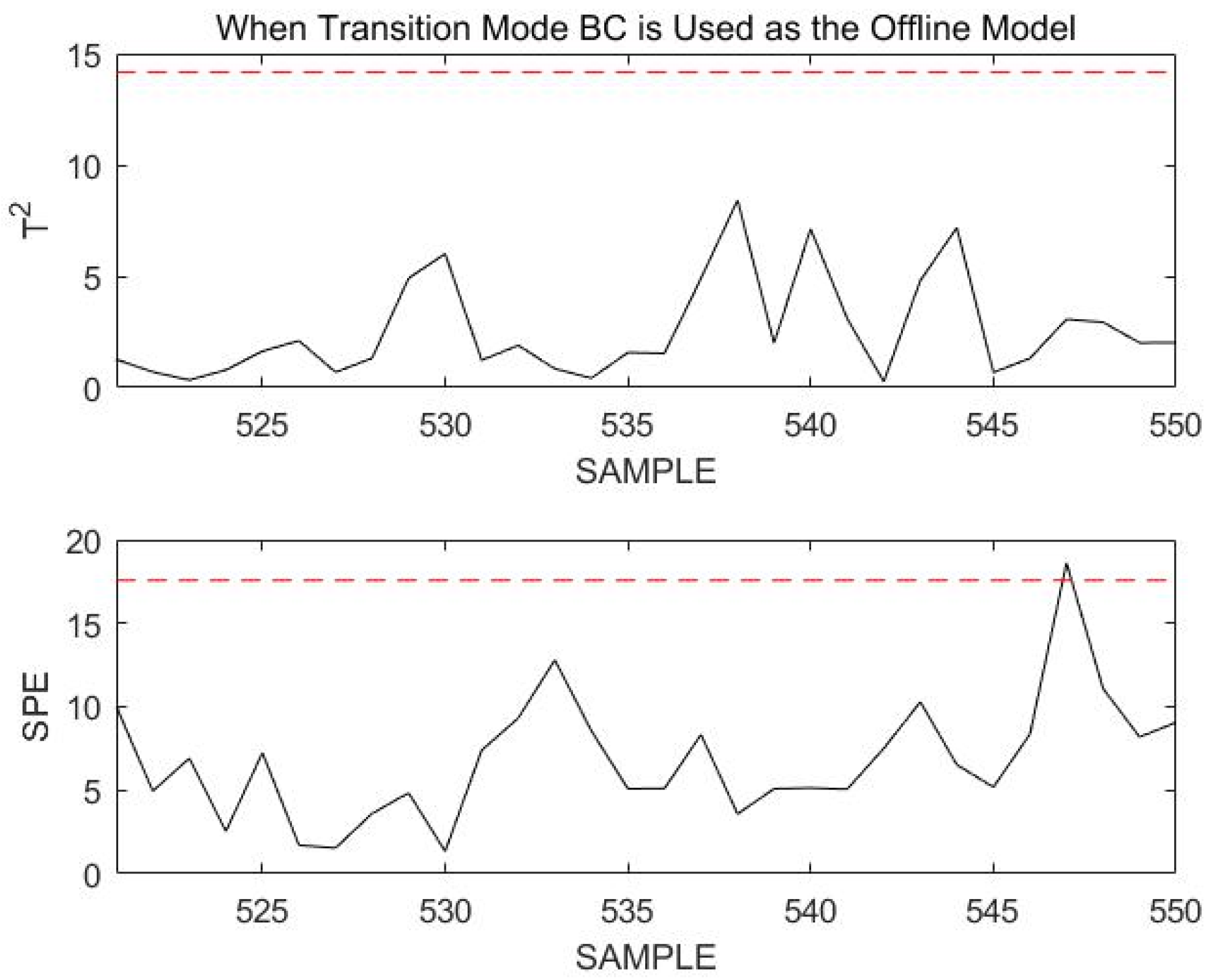 Sensors 23 00987 g009