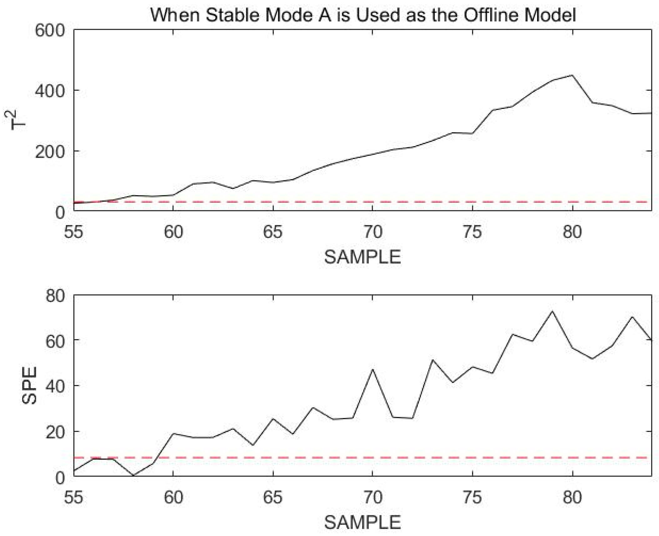 Sensors 23 00987 g011