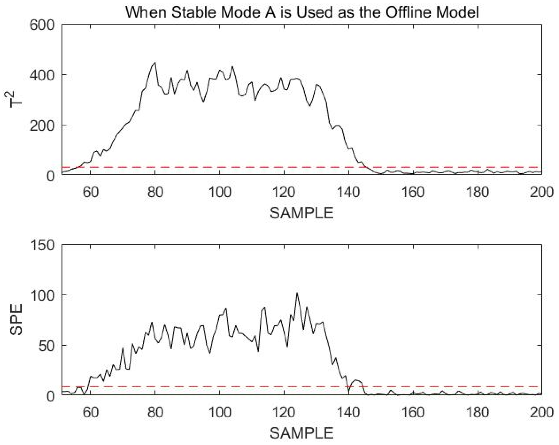 Sensors 23 00987 g013