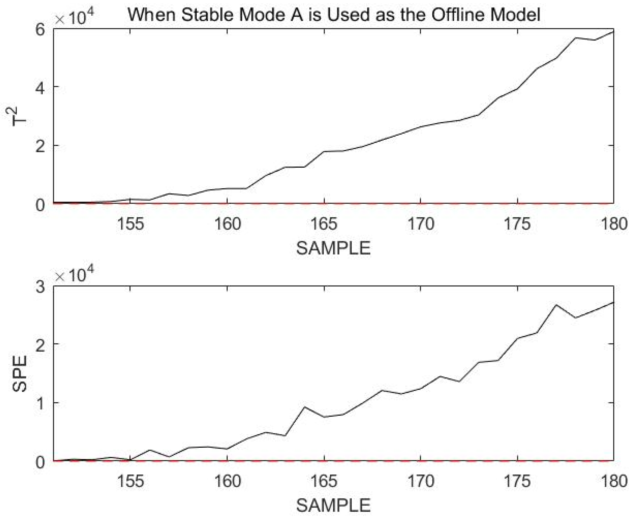 Sensors 23 00987 g017