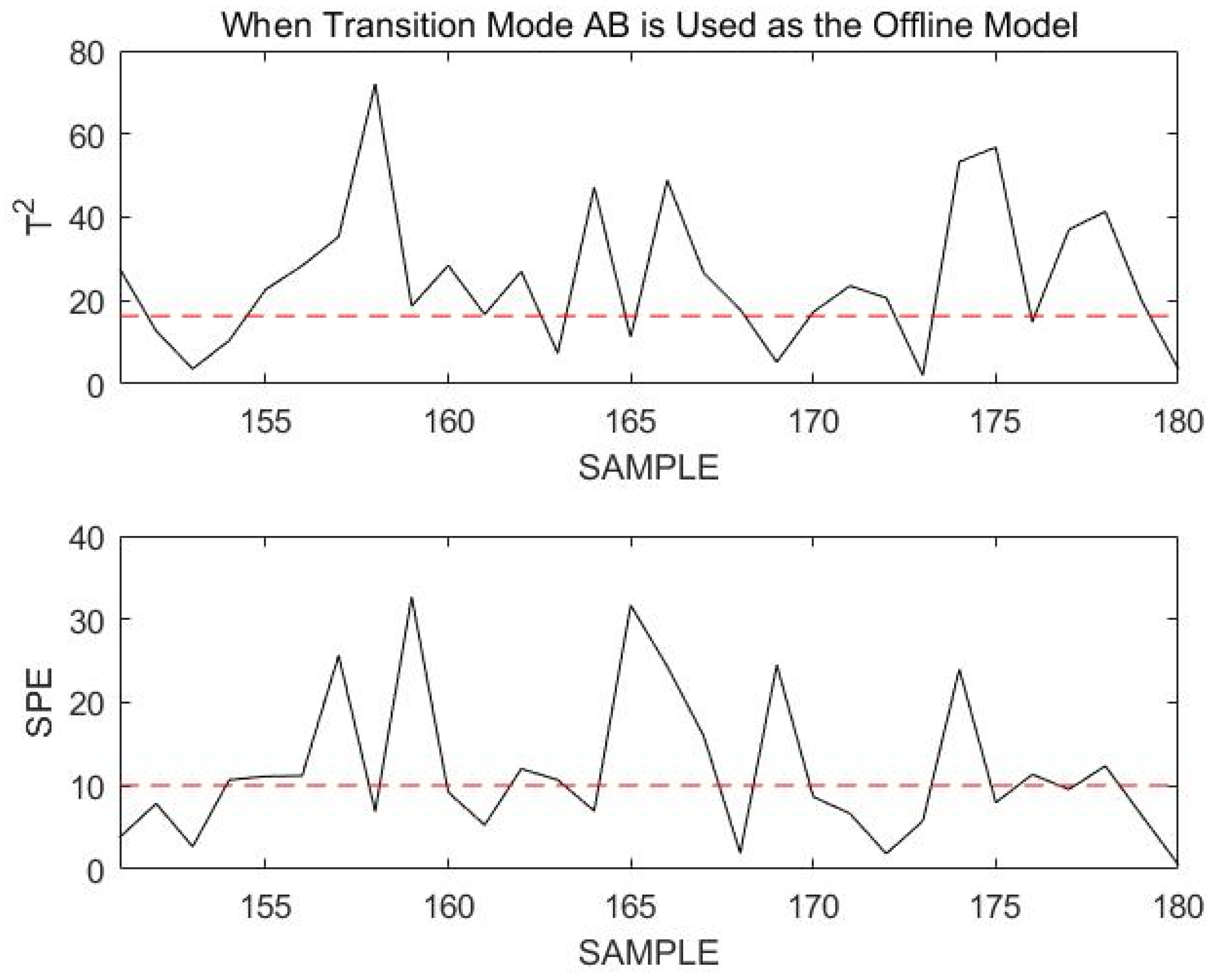 Sensors 23 00987 g018