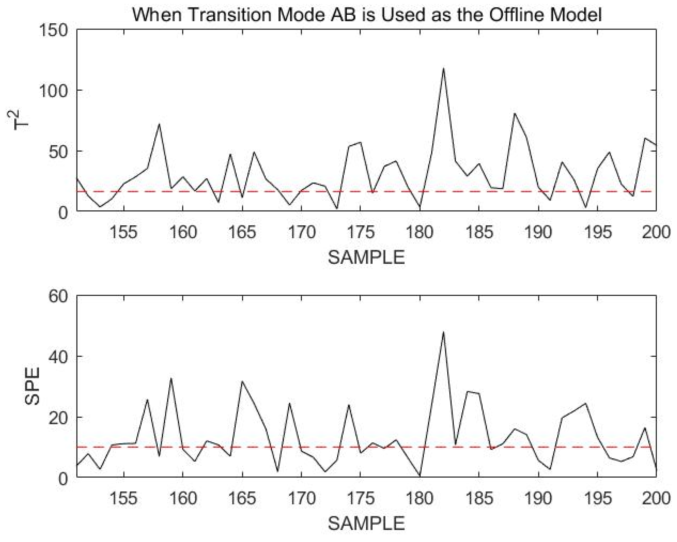 Sensors 23 00987 g019