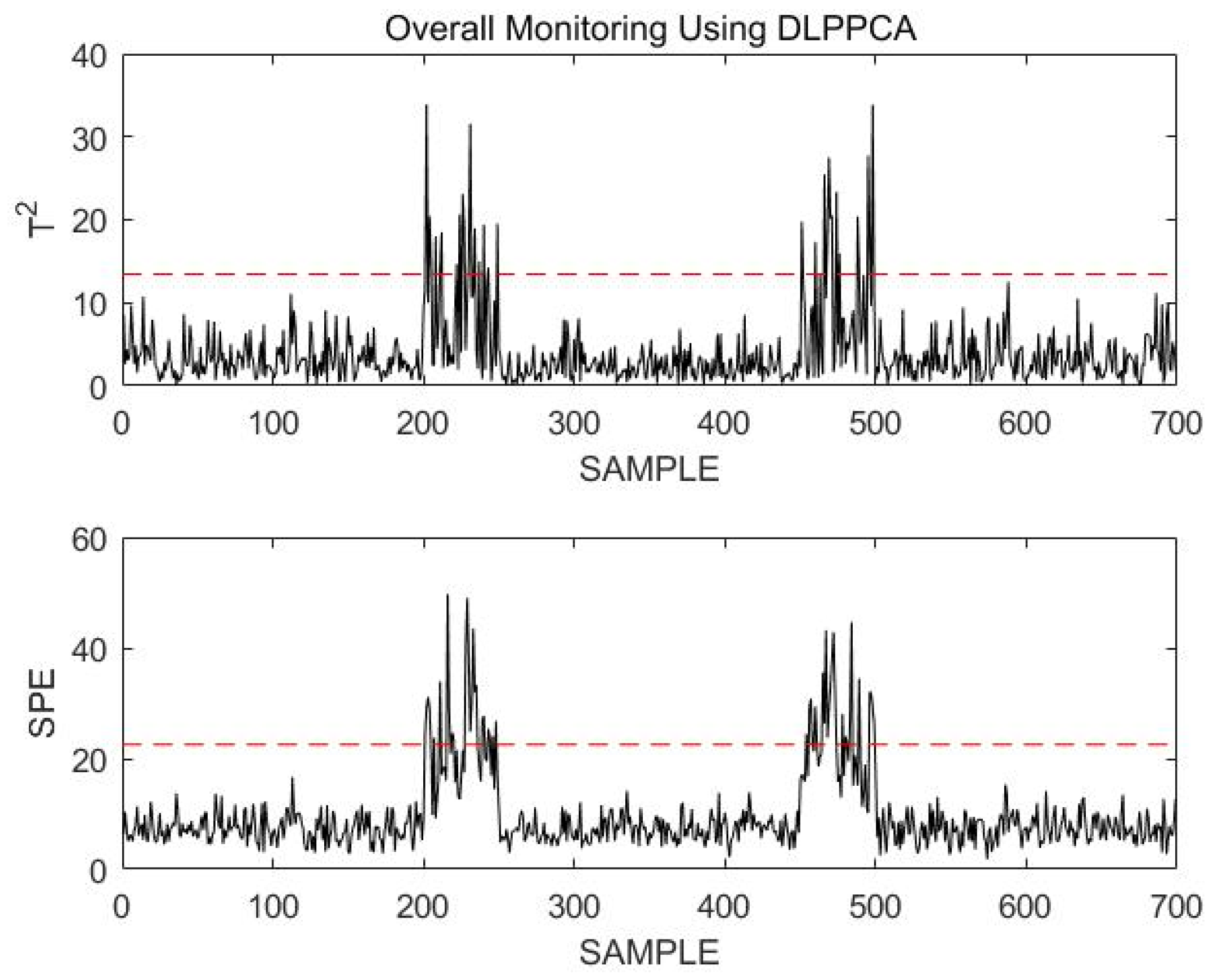 Sensors 23 00987 g022