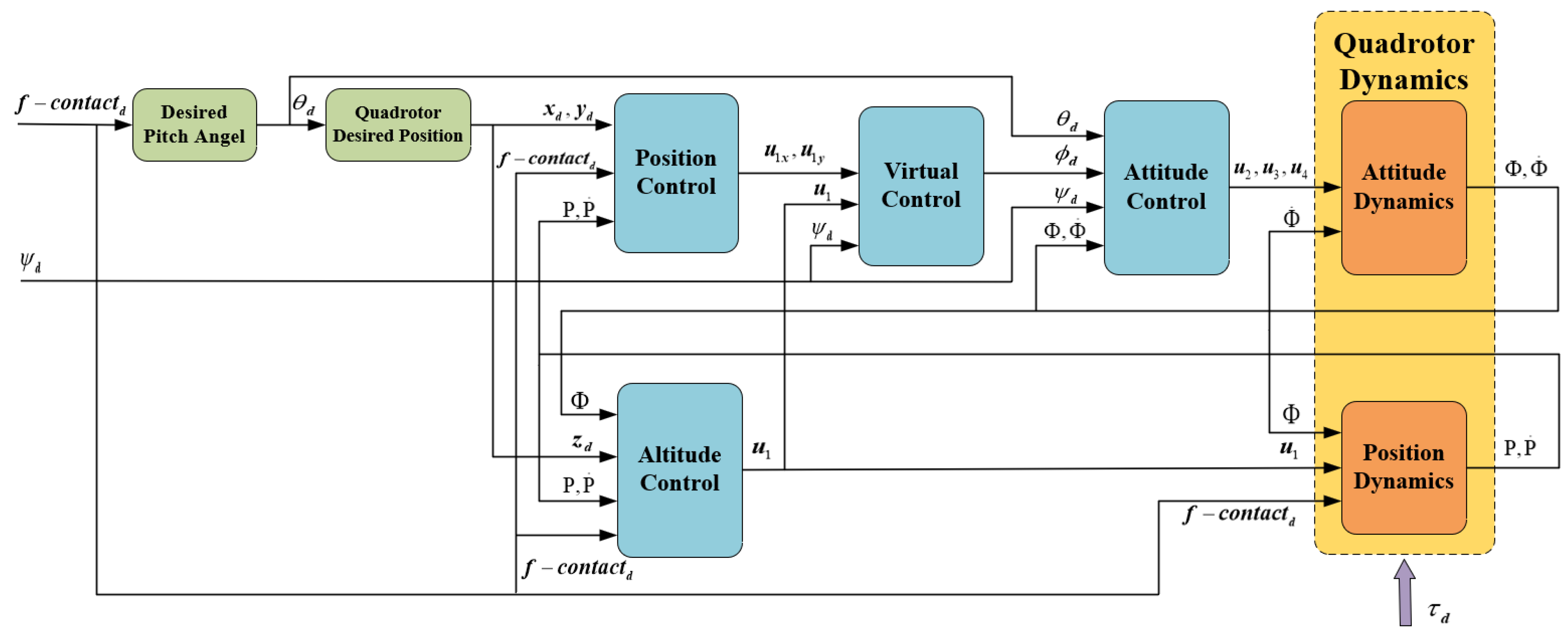Sensors 23 00989 g004