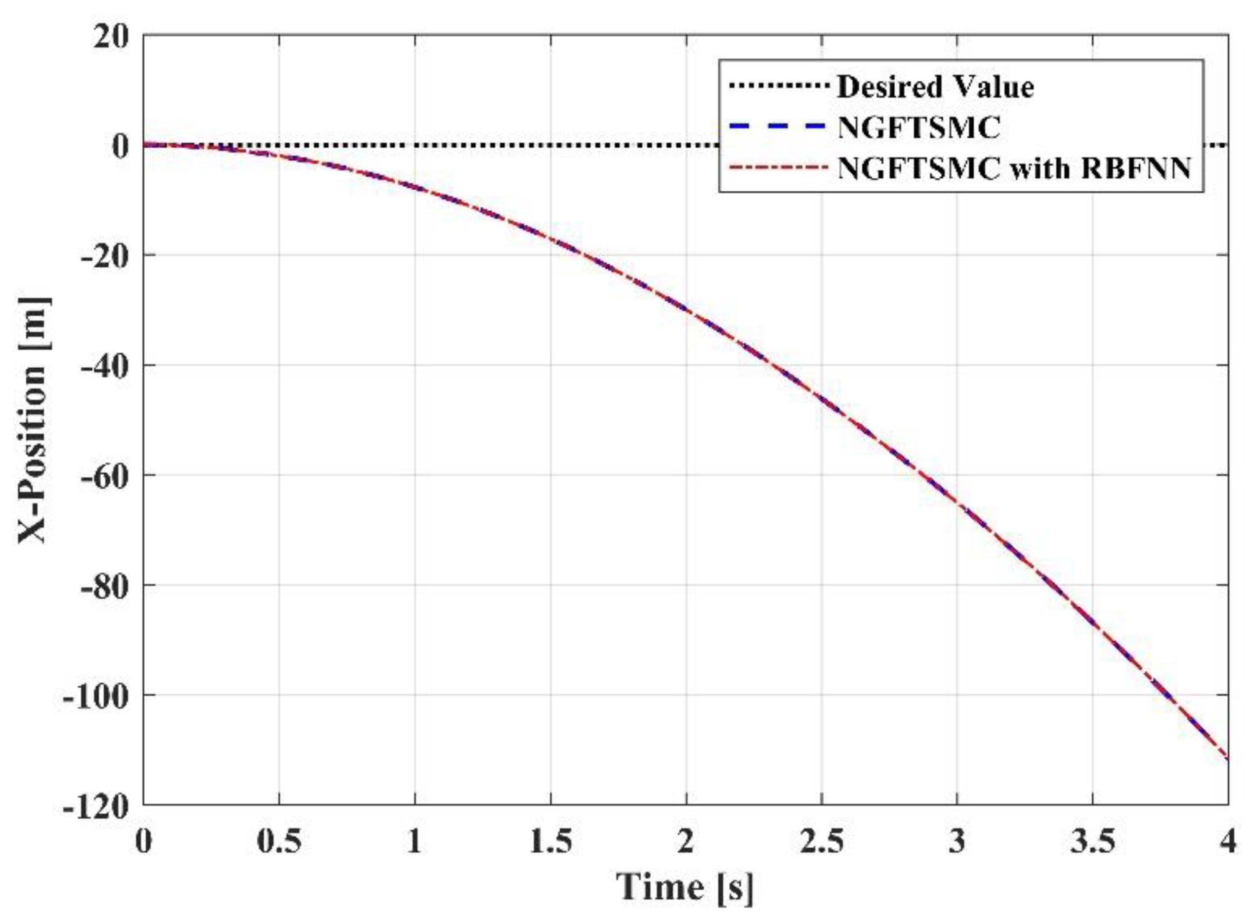 Sensors 23 00989 g006