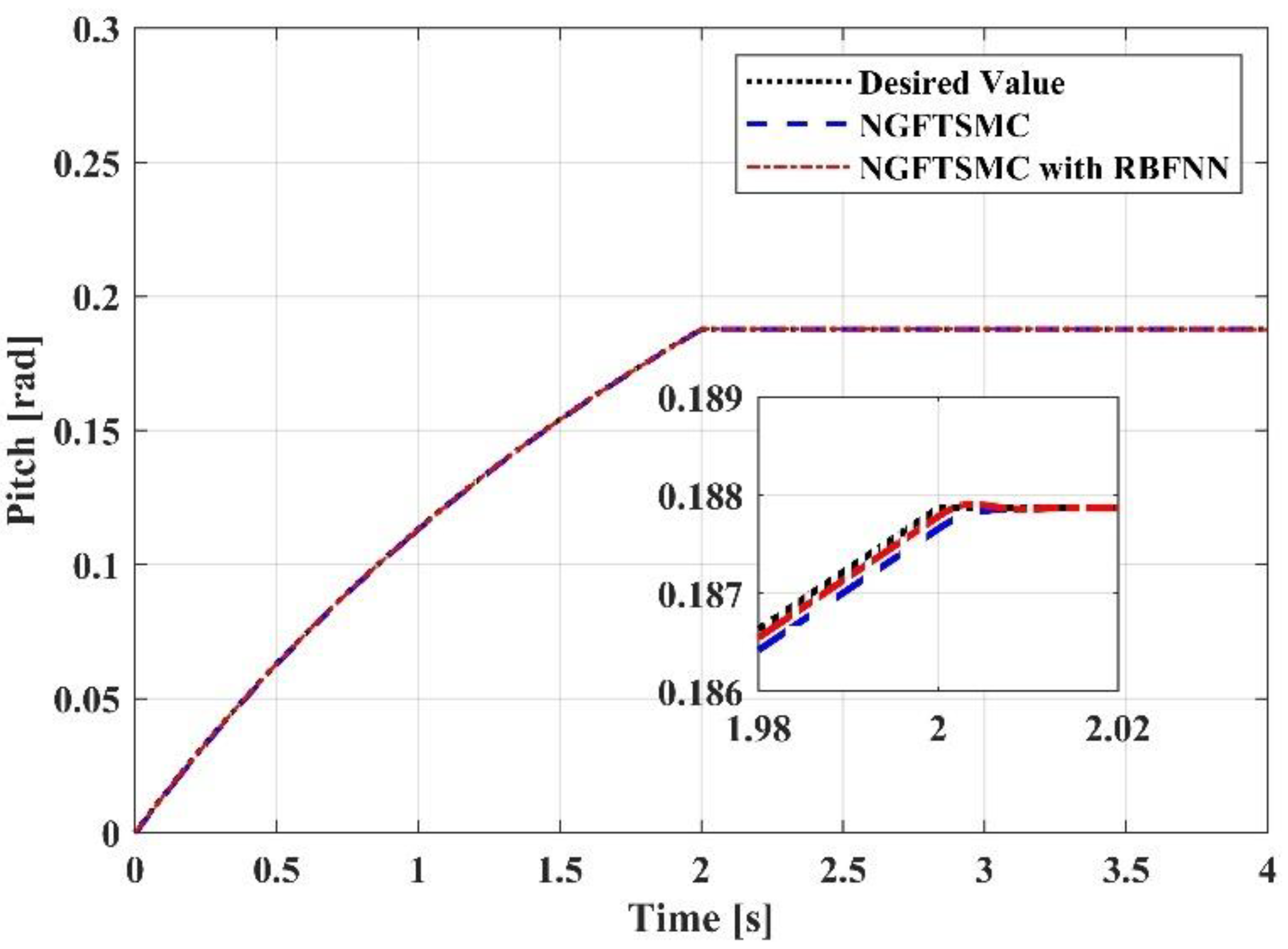 Sensors 23 00989 g010