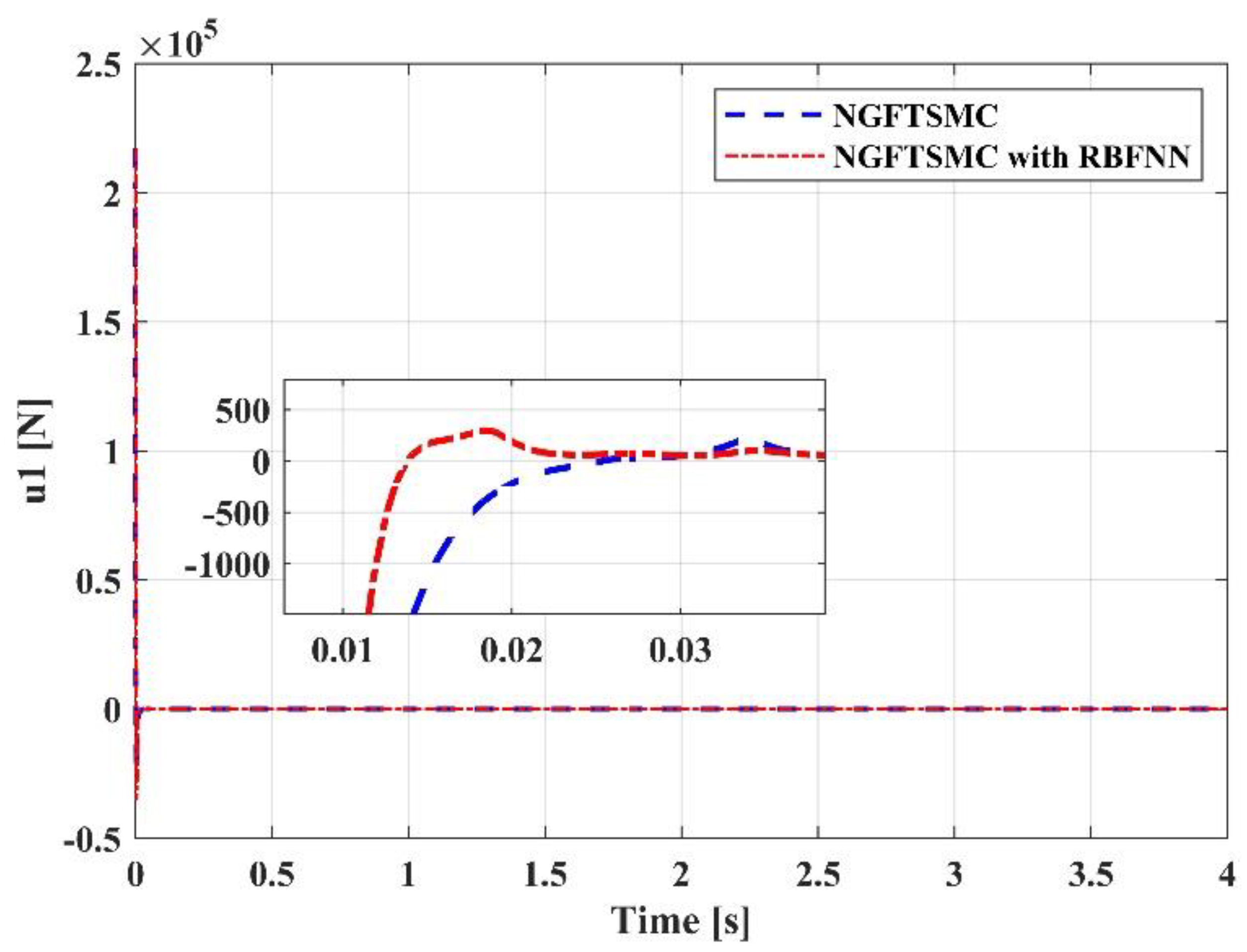 Sensors 23 00989 g012