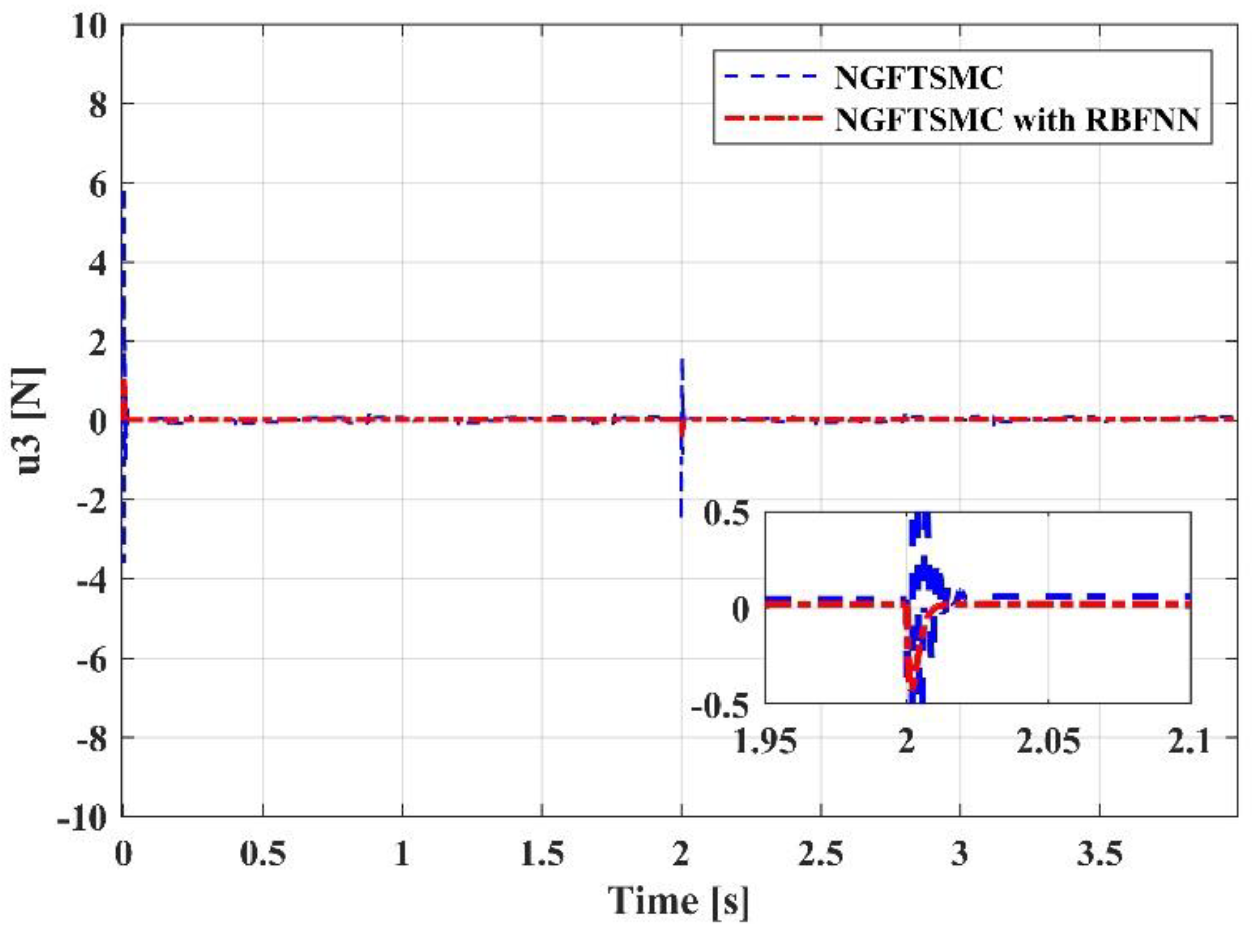 Sensors 23 00989 g014
