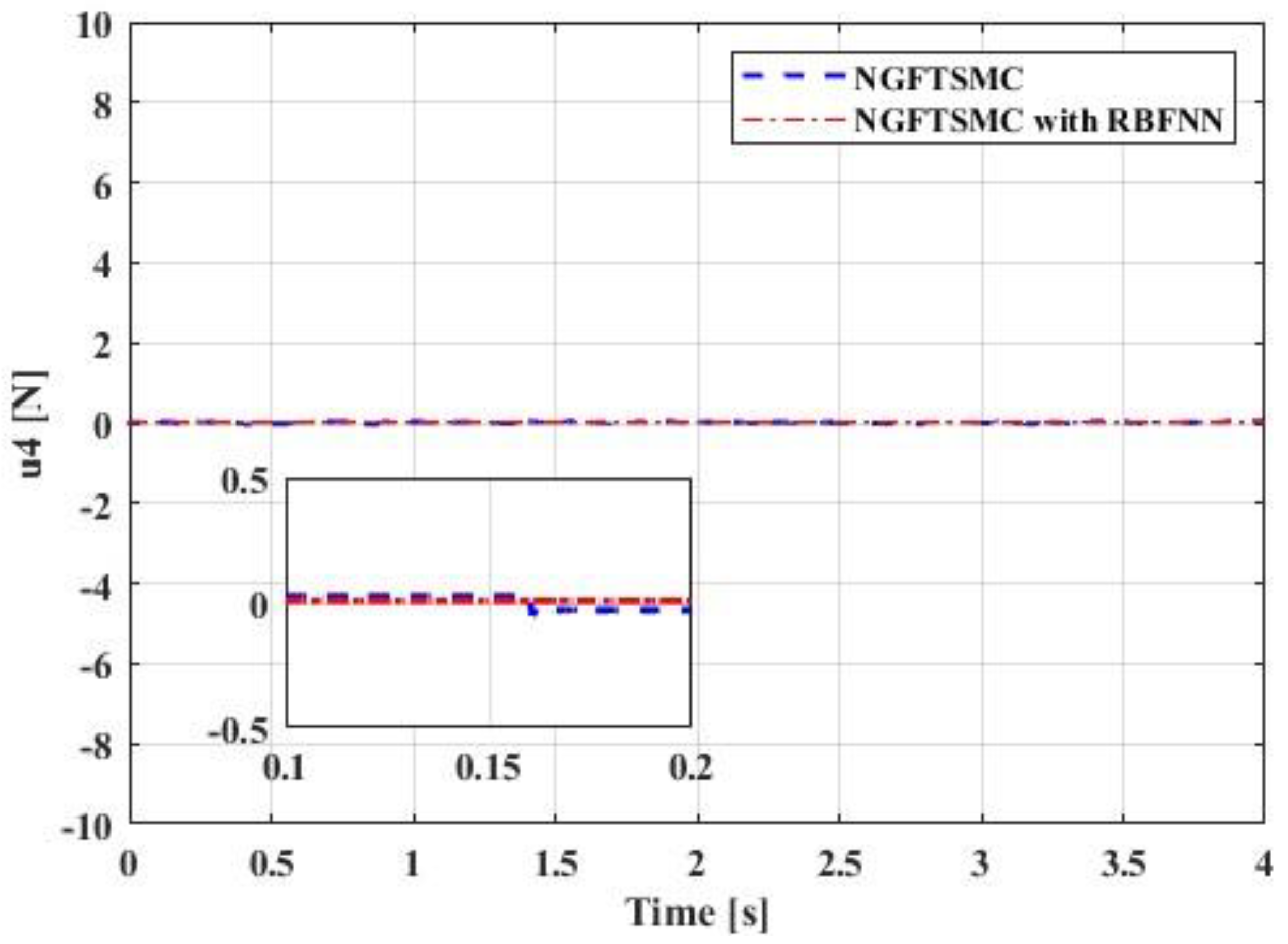 Sensors 23 00989 g015