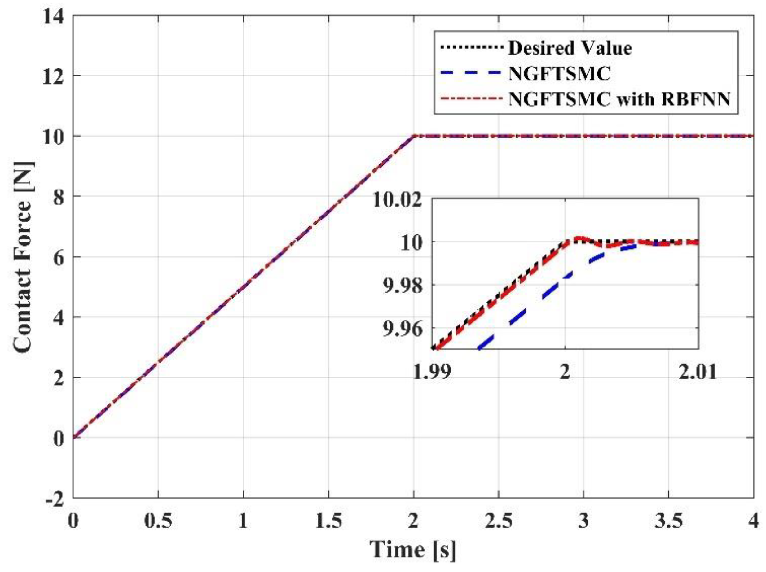 Sensors 23 00989 g016