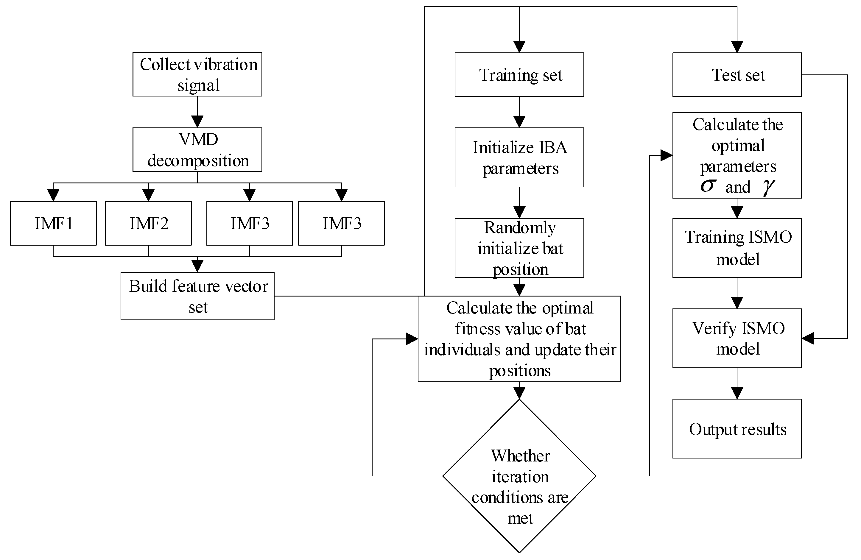 Sensors 23 00991 g001 Sensors 23 00991 g001