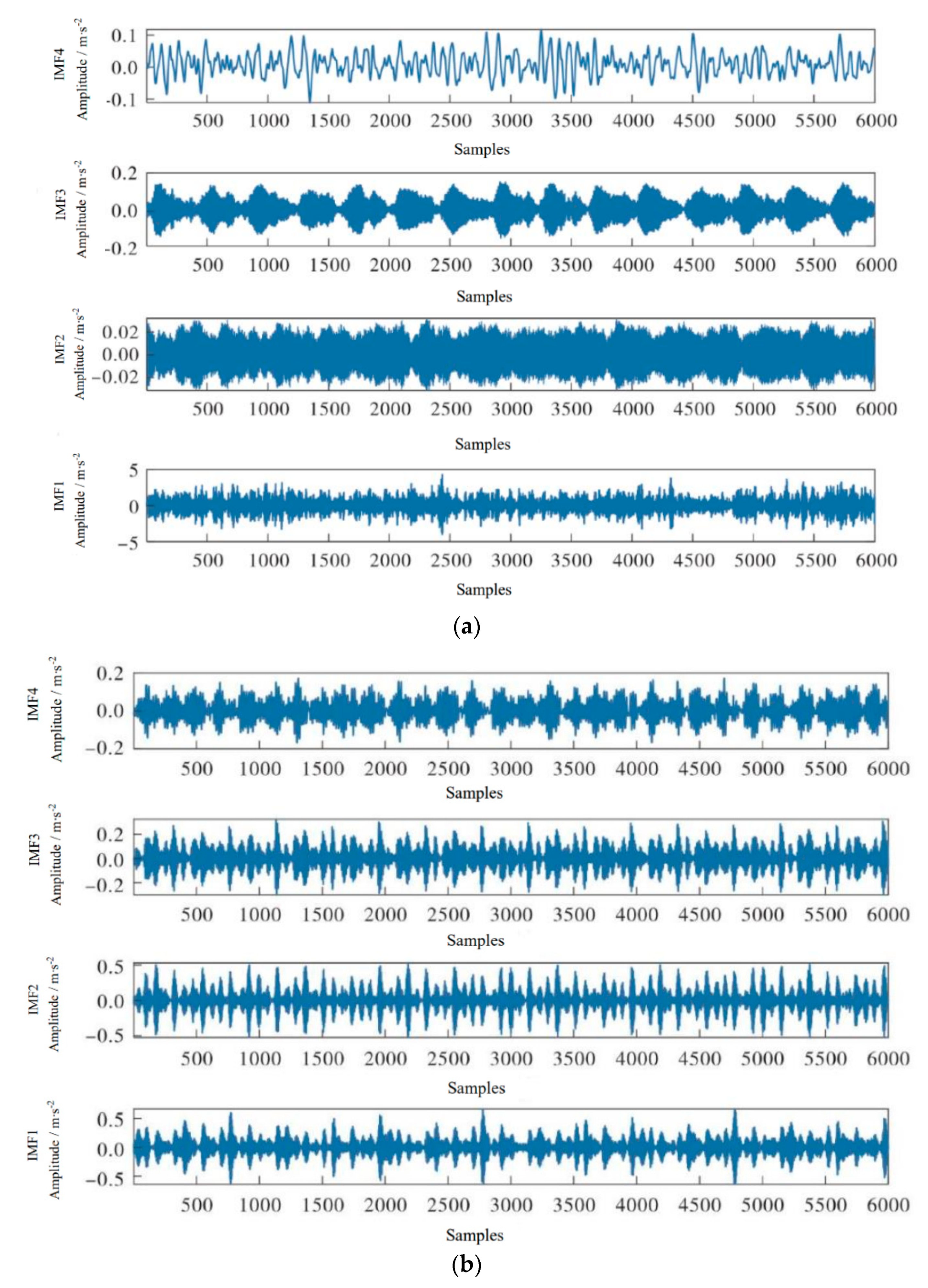 Sensors 23 00991 g008a Sensors 23 00991 g008a