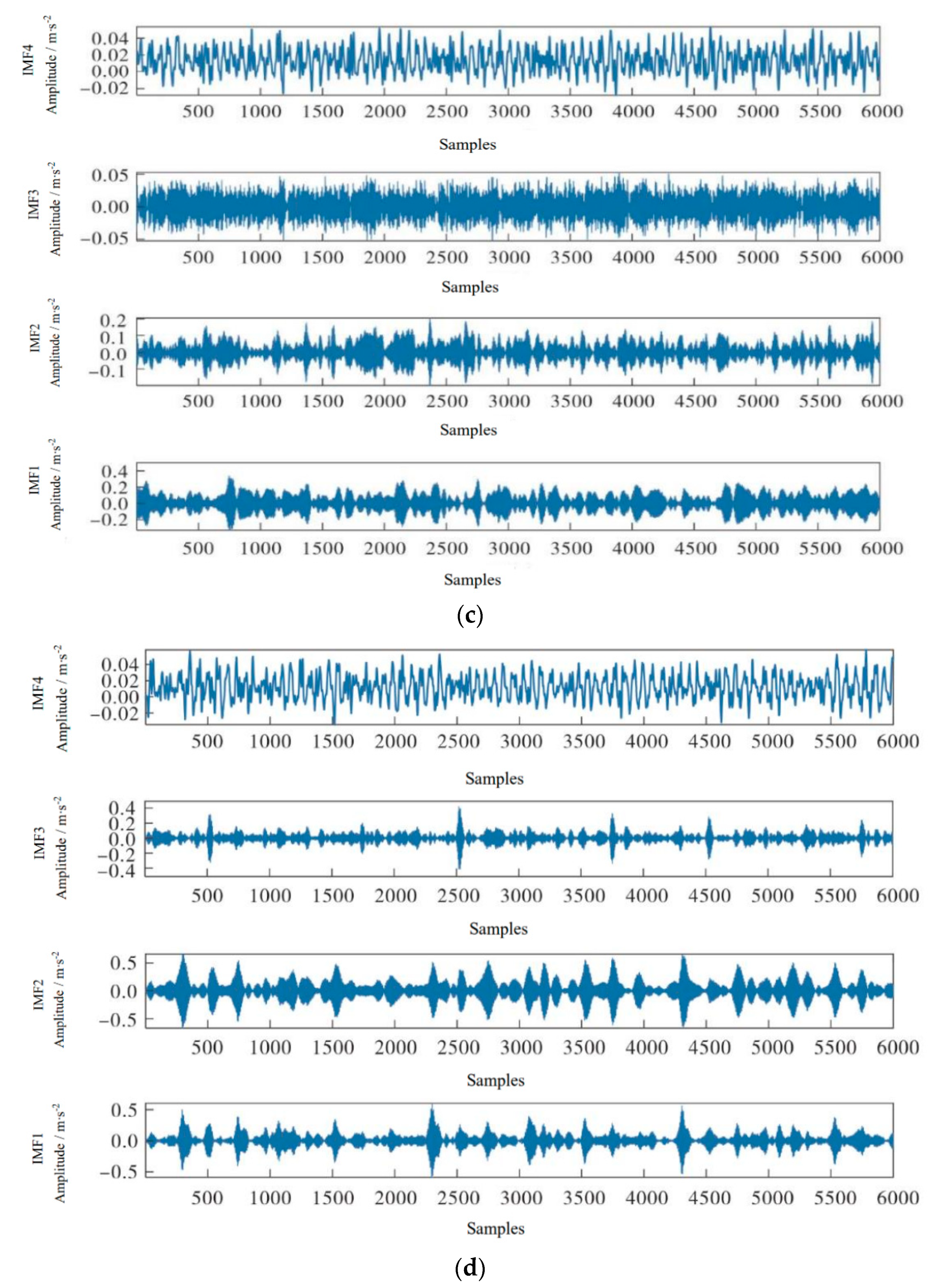 Sensors 23 00991 g008b Sensors 23 00991 g008b