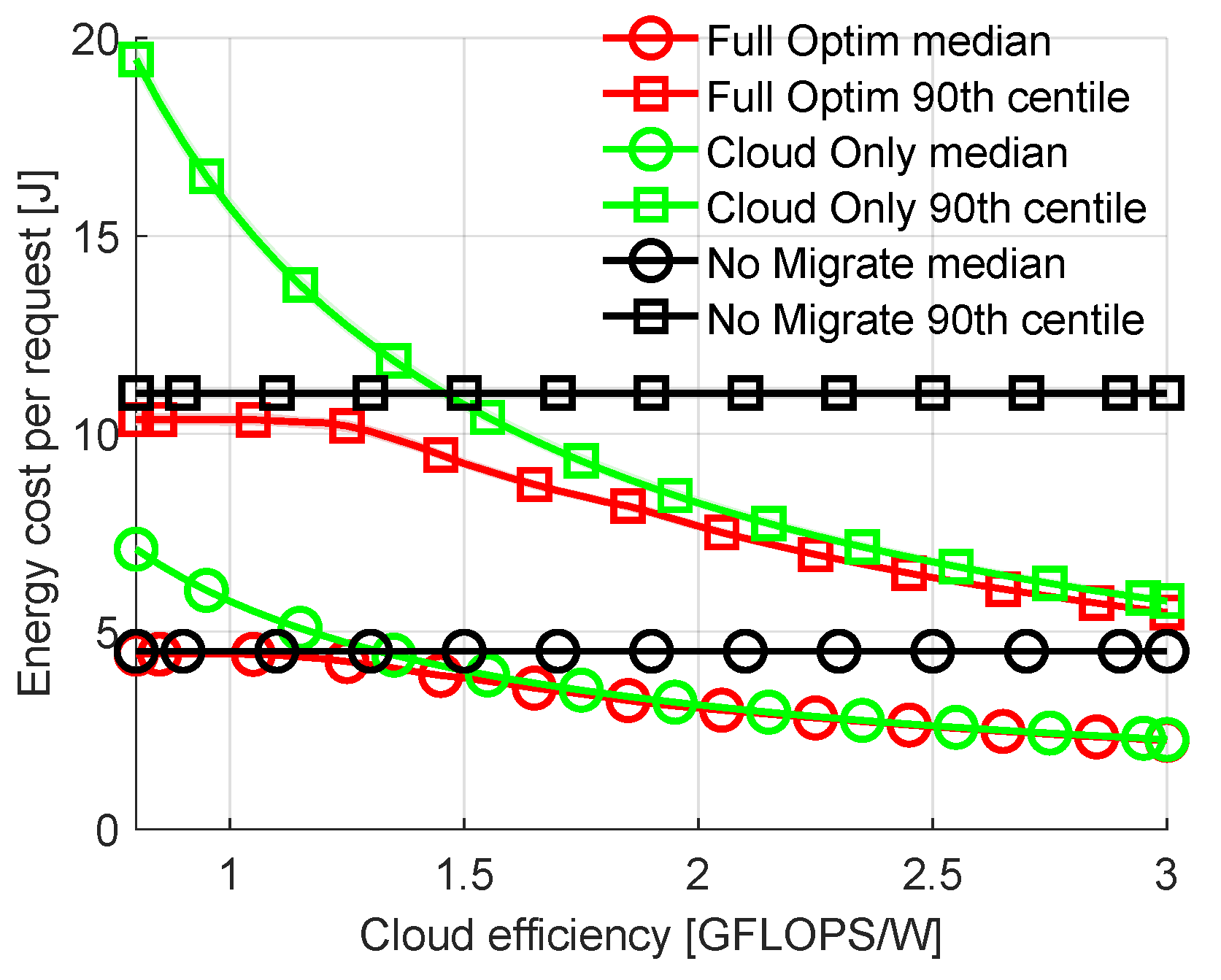 Sensors 23 00997 g004