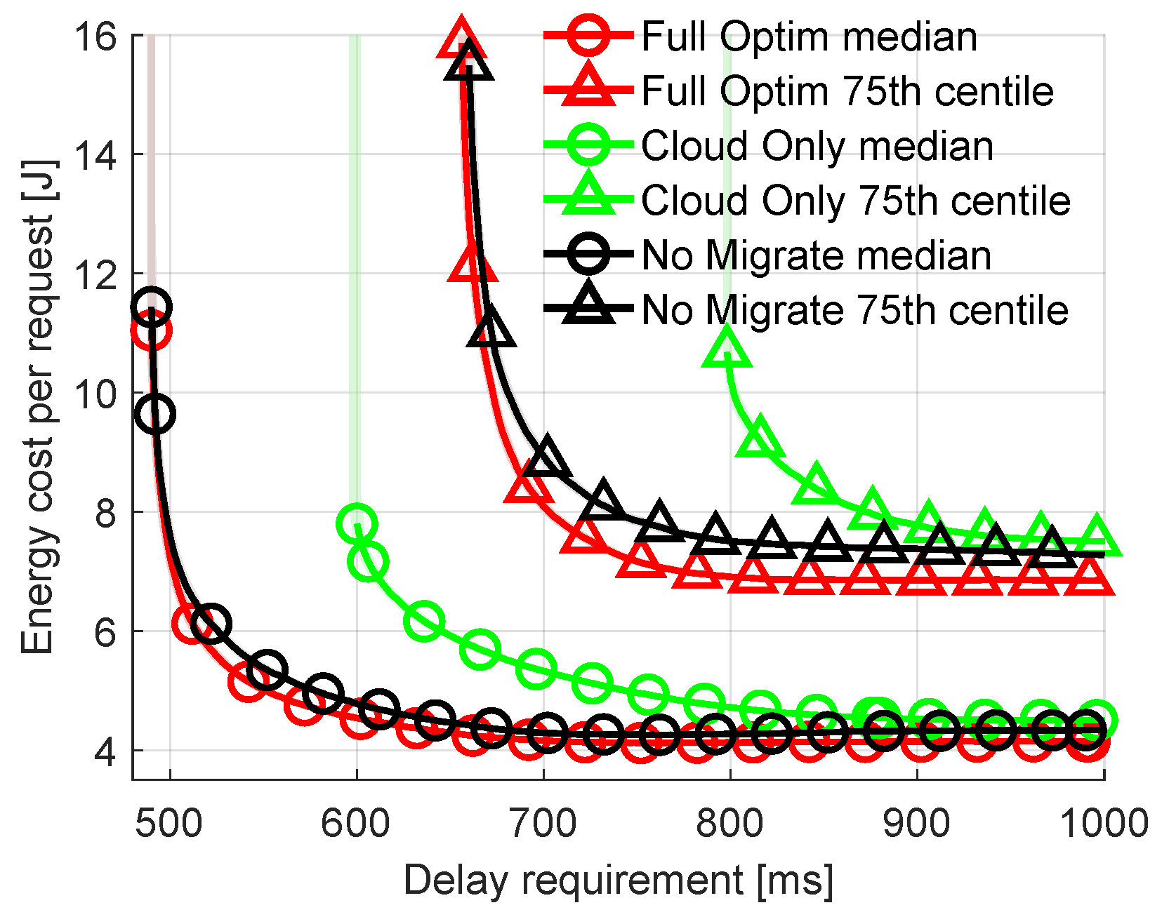 Sensors 23 00997 g006