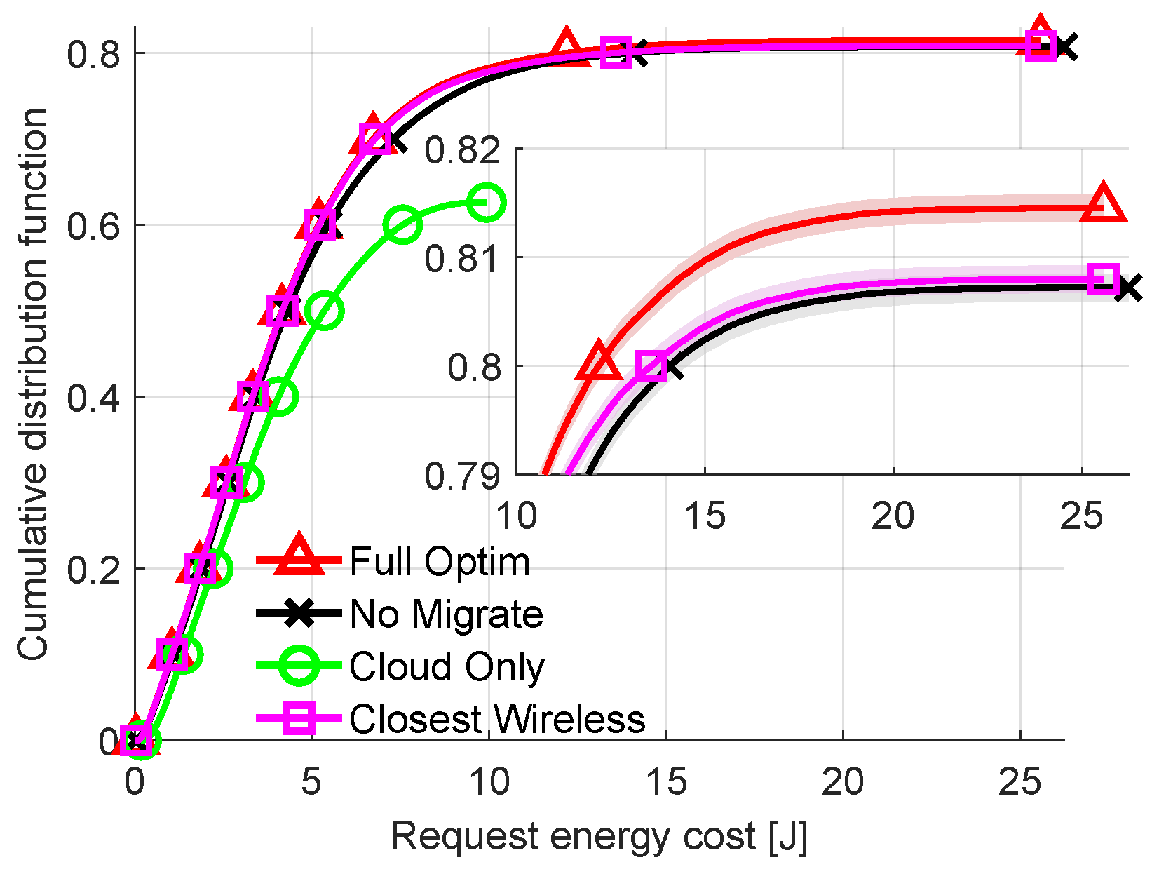 Sensors 23 00997 g007