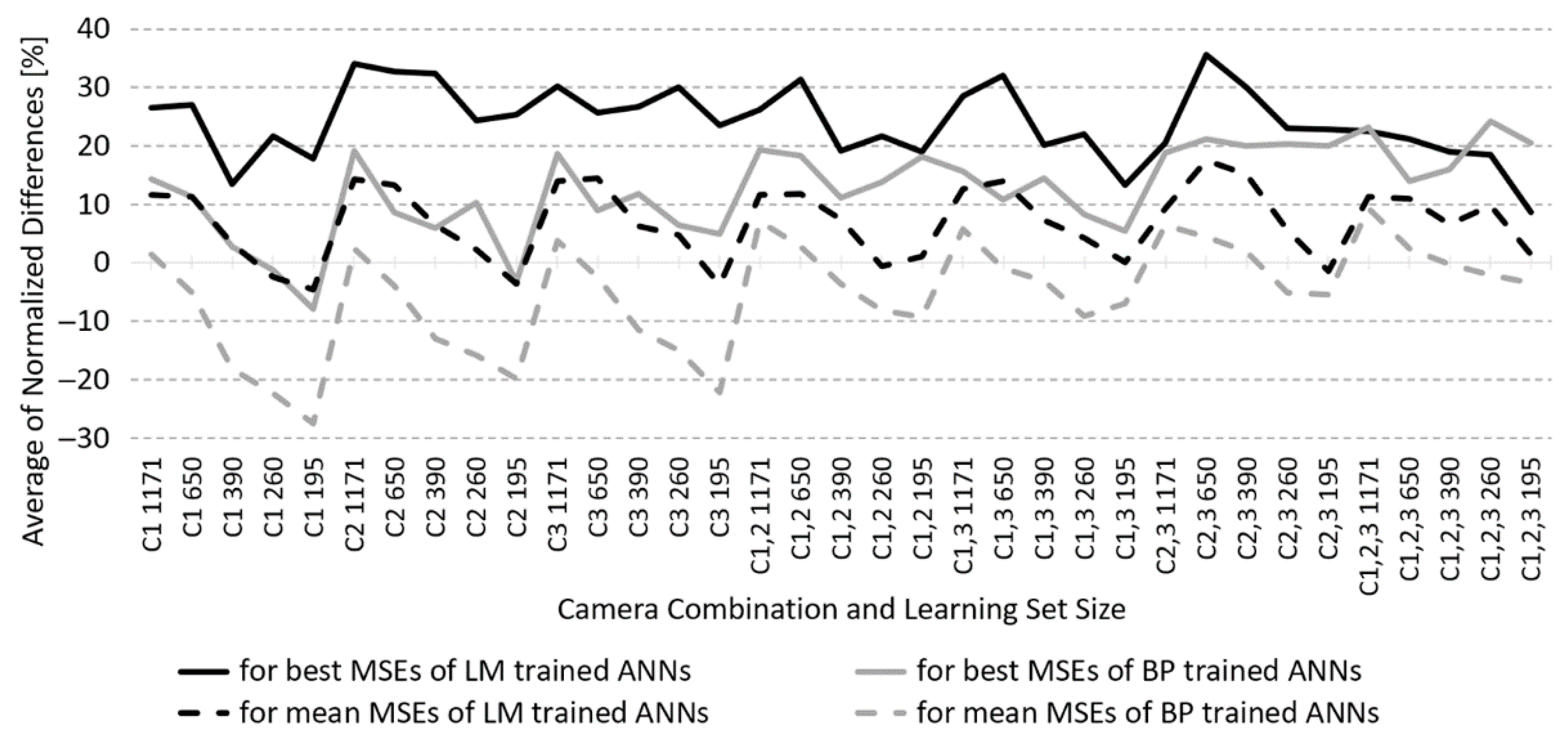 Sensors 23 01000 g005