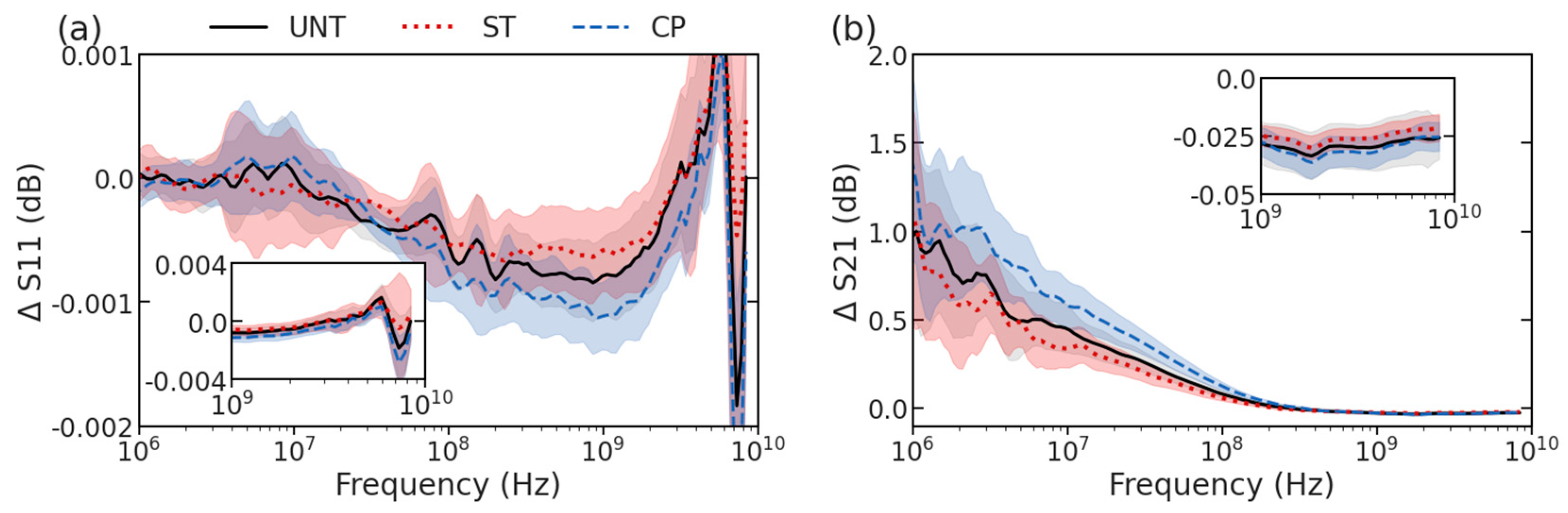 Sensors 23 01001 g003