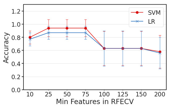 Sensors 23 01001 g0a1