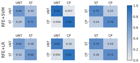 Sensors 23 01001 g0a2