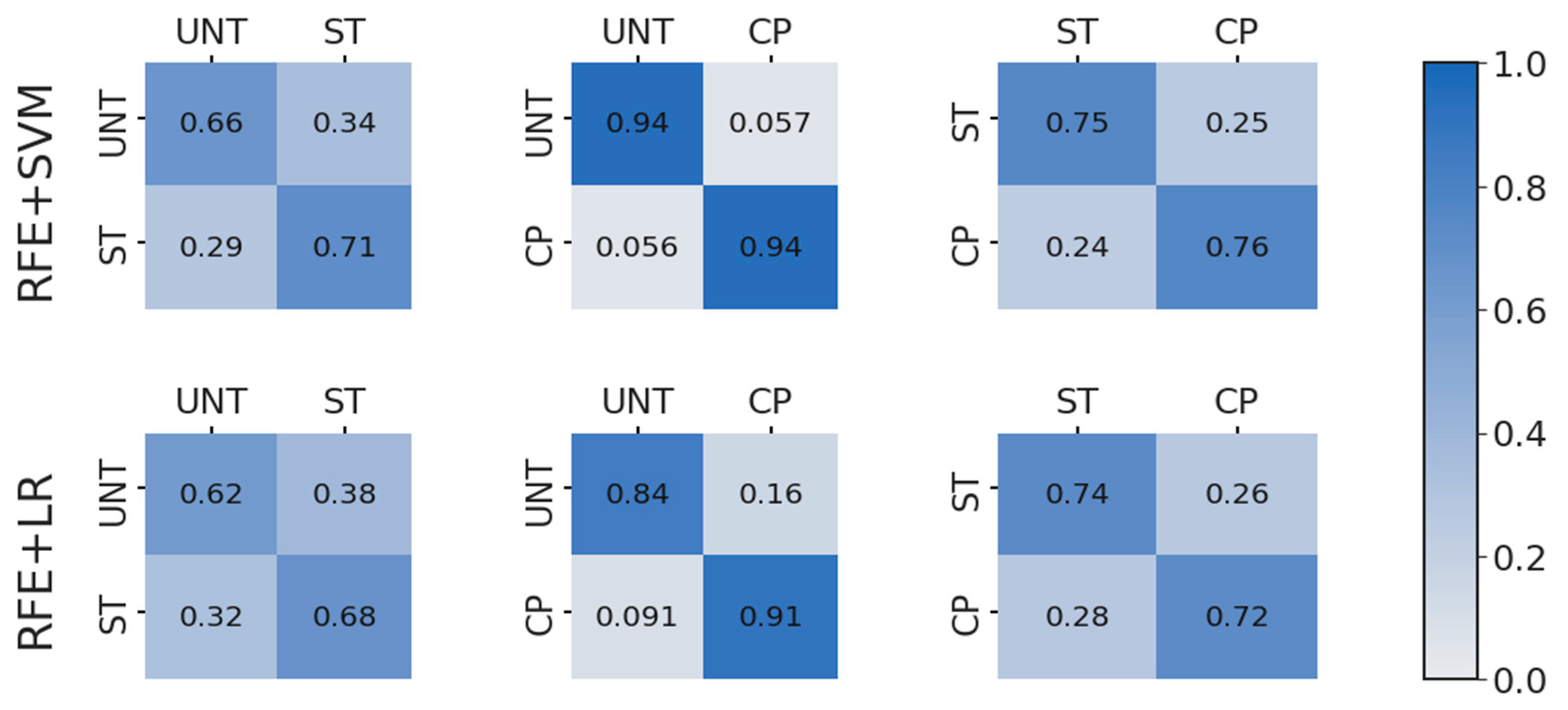 Sensors 23 01001 g0a2