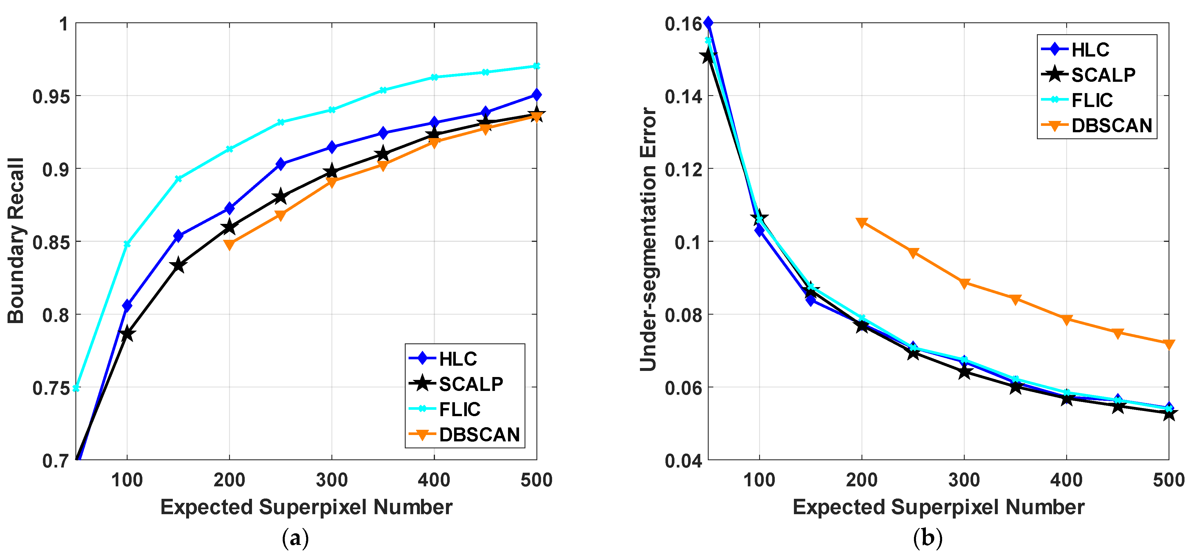 Sensors 23 01002 g006a