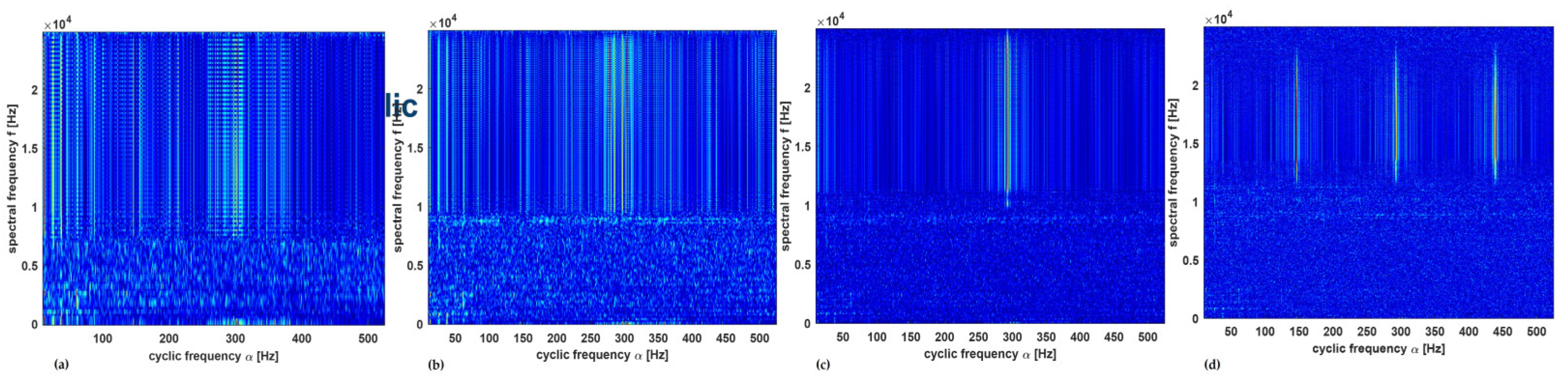 Sensors 23 01005 g007
