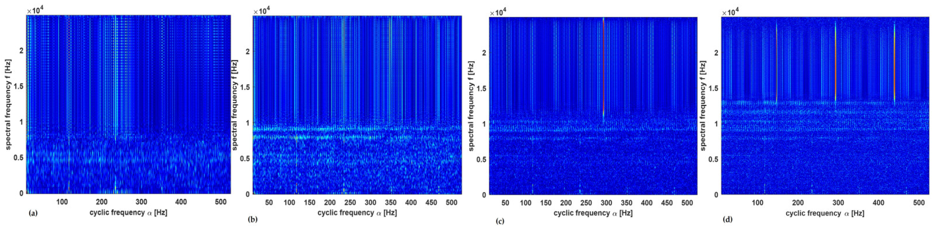 Sensors 23 01005 g008