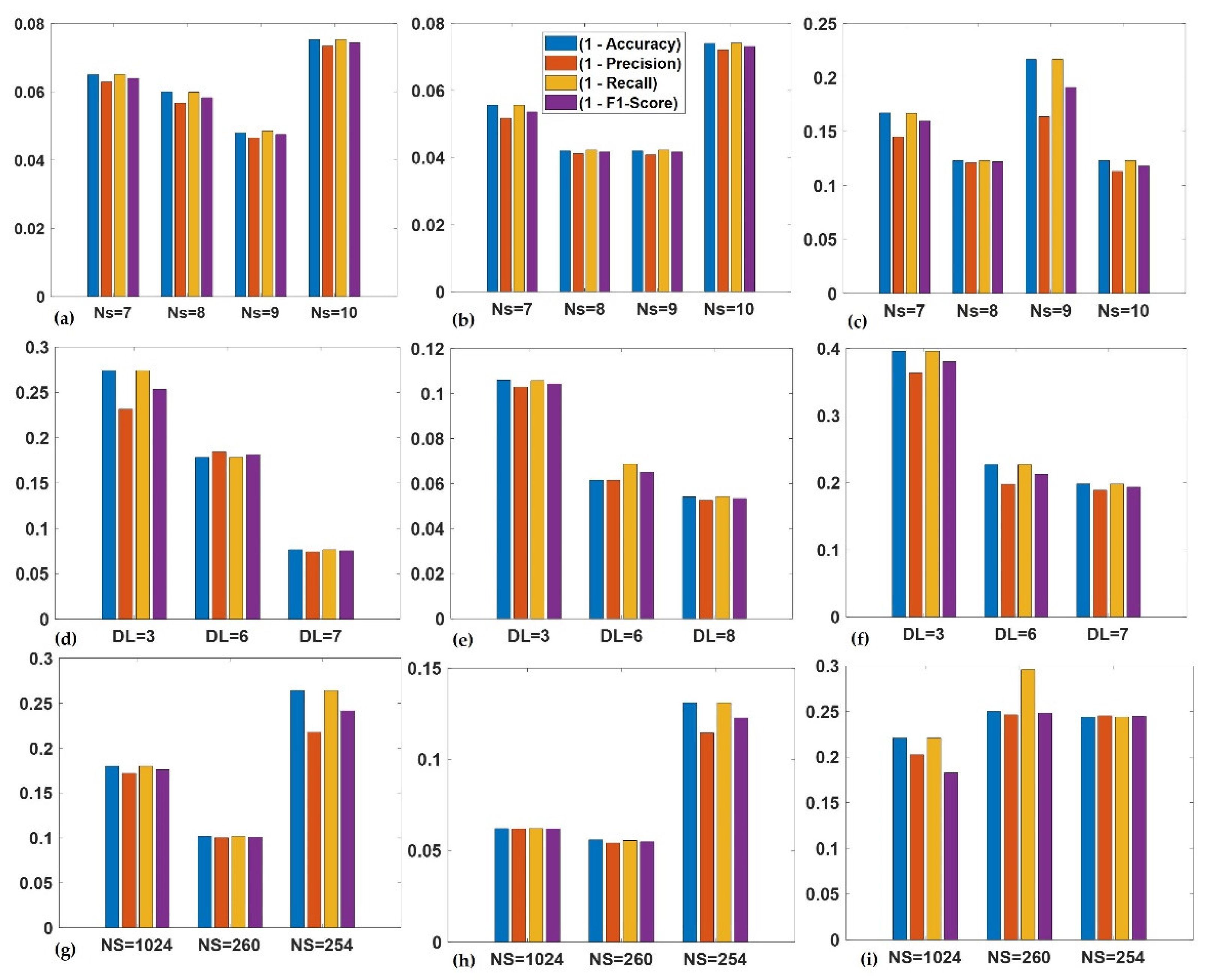 Sensors 23 01005 g011